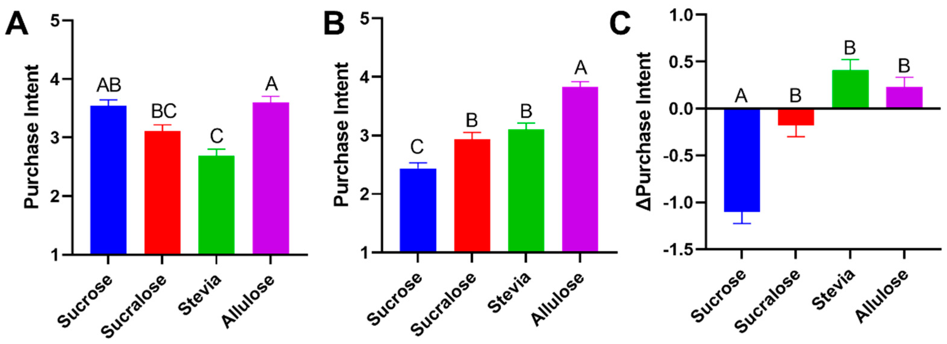Foods 11 03718 g004 Foods 11 03718 g004