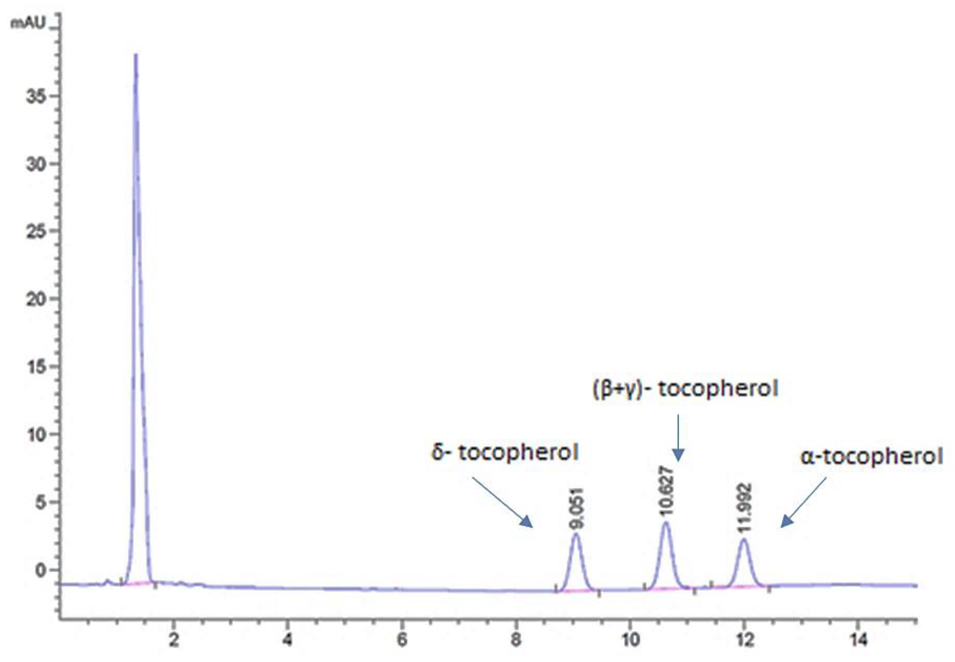 Foods 11 03719 g001 Foods 11 03719 g001