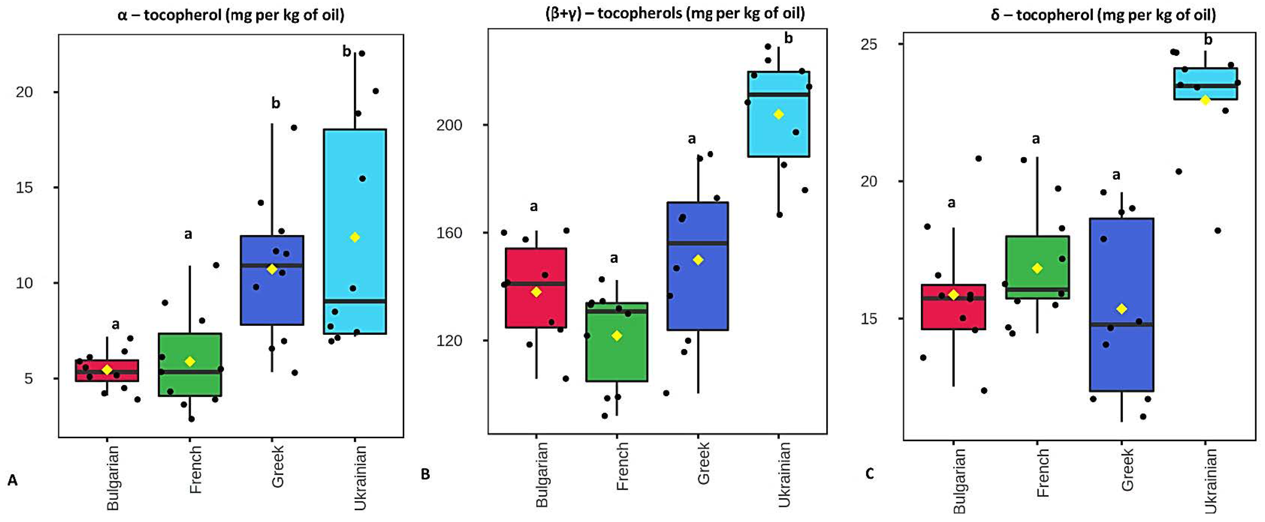 Foods 11 03719 g002 Foods 11 03719 g002