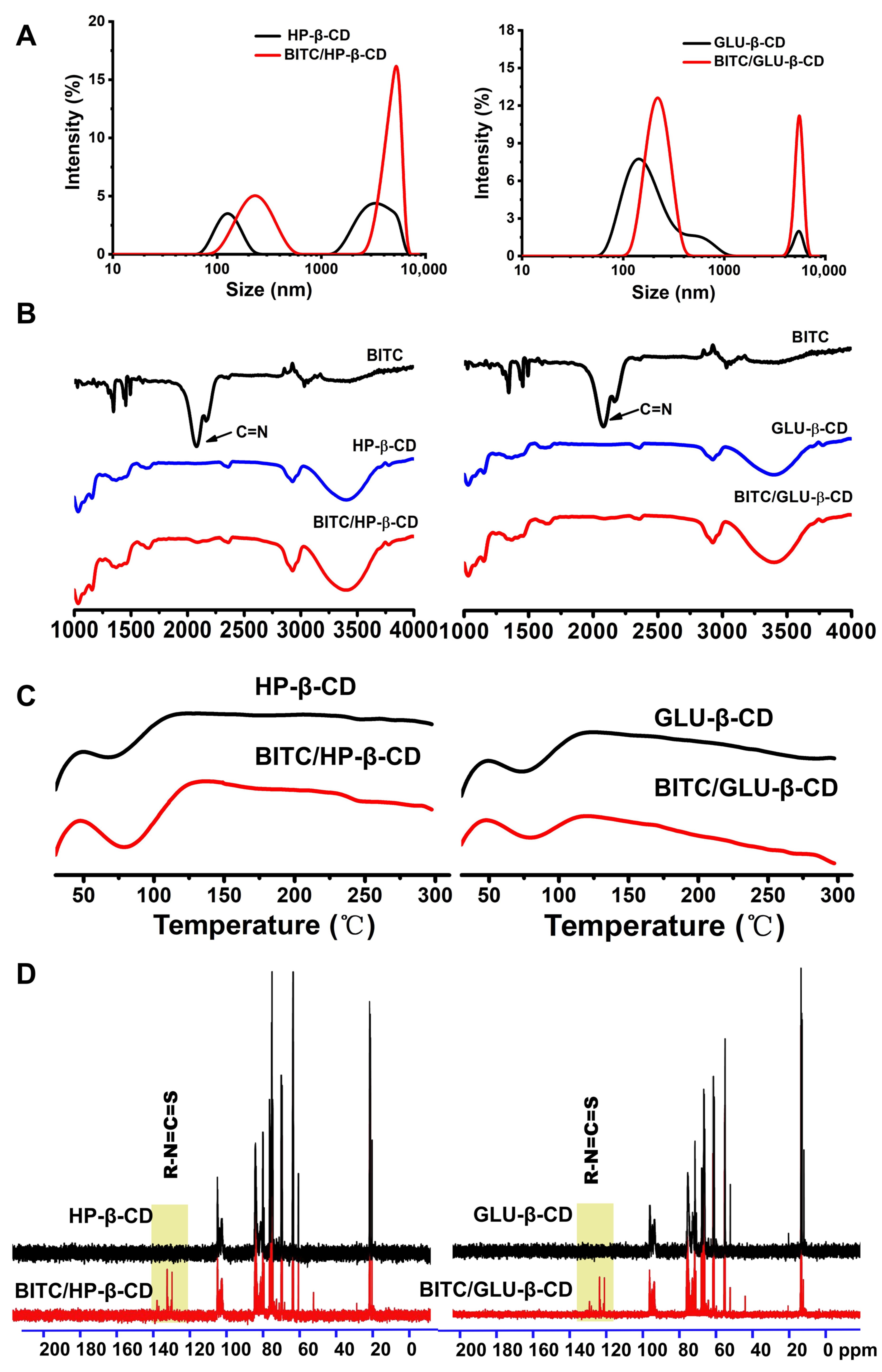 Foods 11 03724 g002 Foods 11 03724 g002