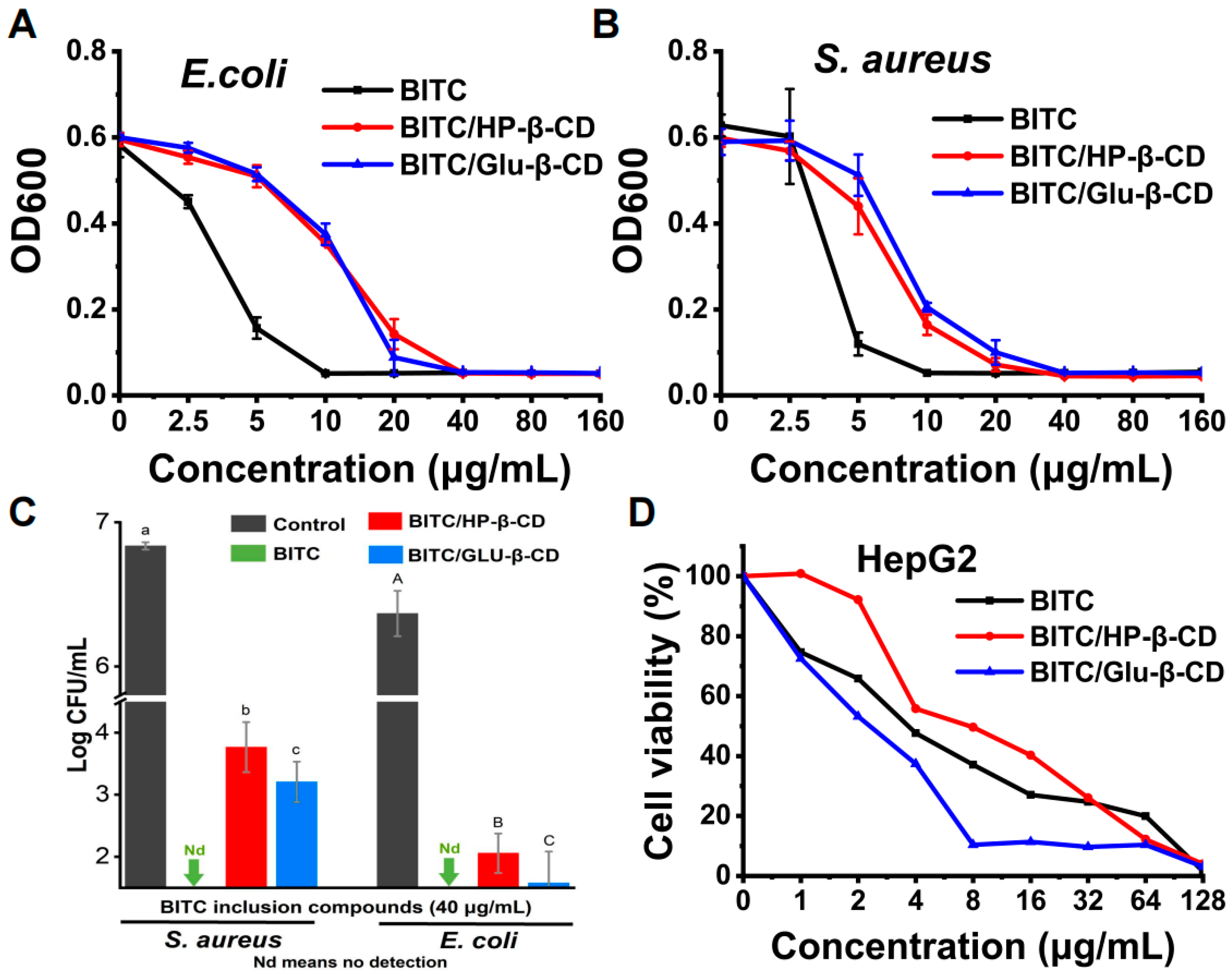 Foods 11 03724 g003 Foods 11 03724 g003