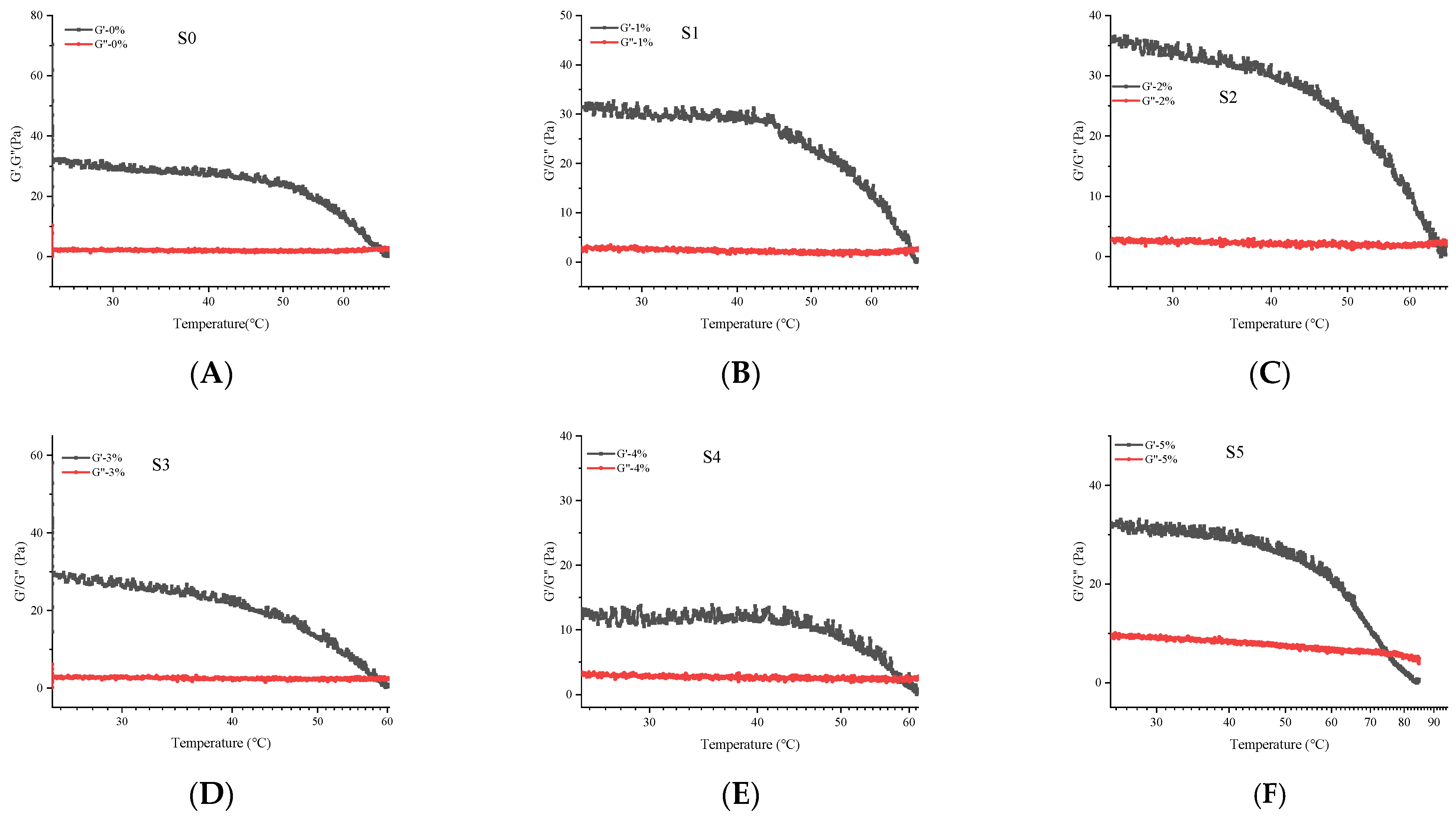 Foods 11 03729 g003 Foods 11 03729 g003