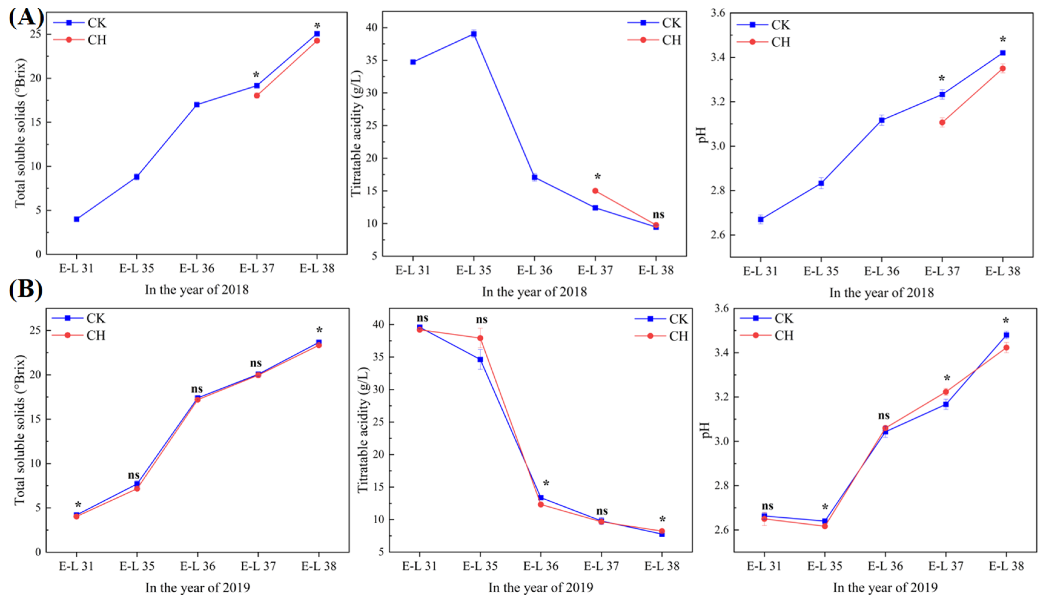 Foods 11 03730 g002 Foods 11 03730 g002