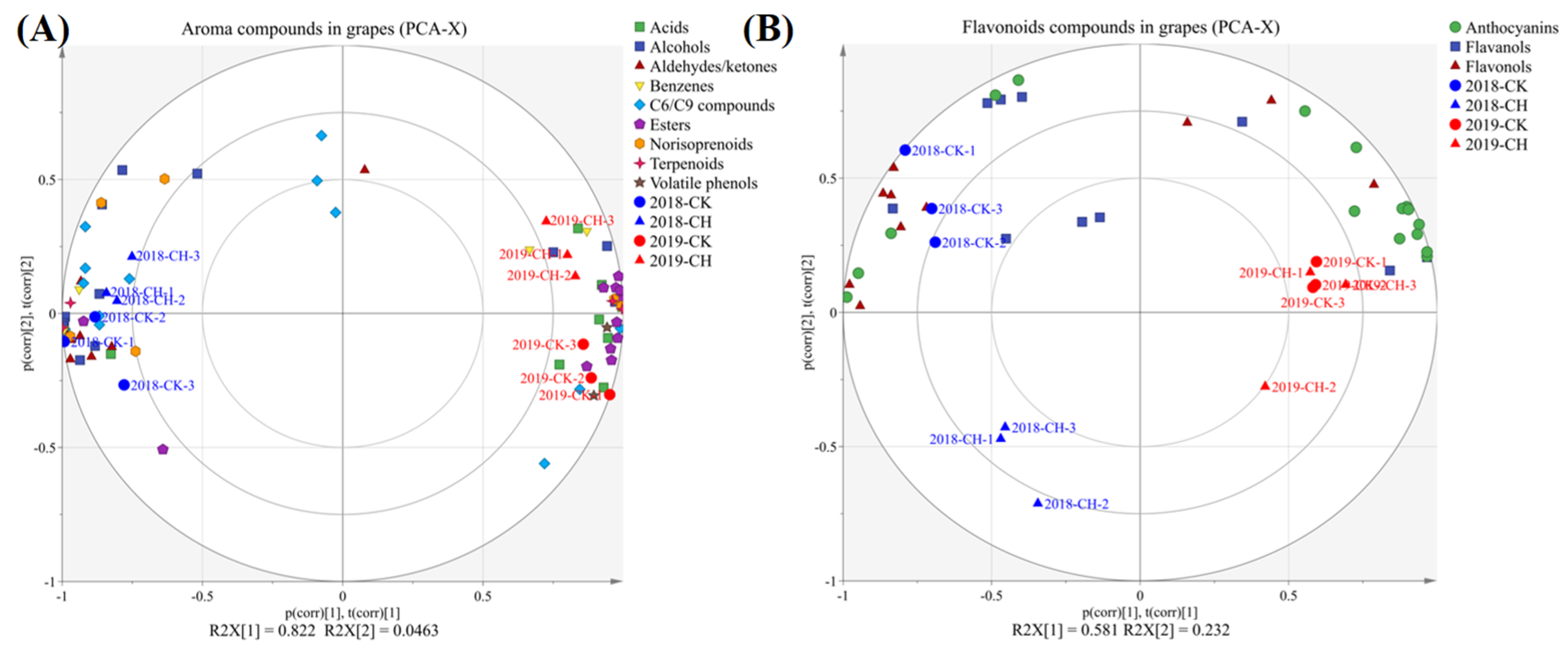 Foods 11 03730 g003 Foods 11 03730 g003