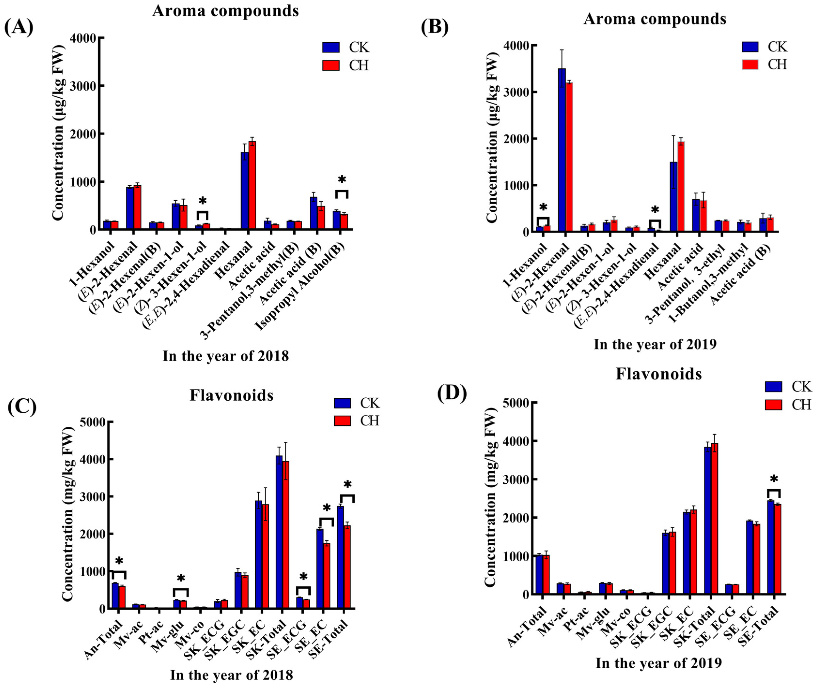 Foods 11 03730 g004 Foods 11 03730 g004