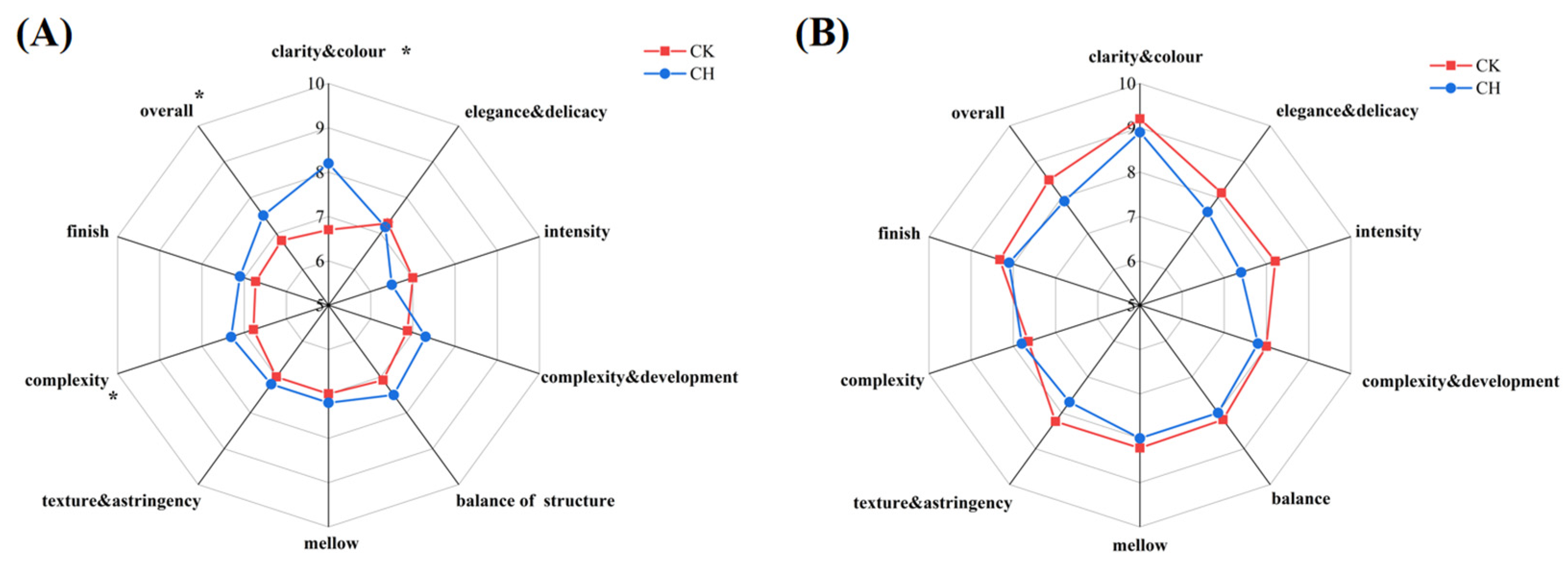 Foods 11 03730 g009 Foods 11 03730 g009