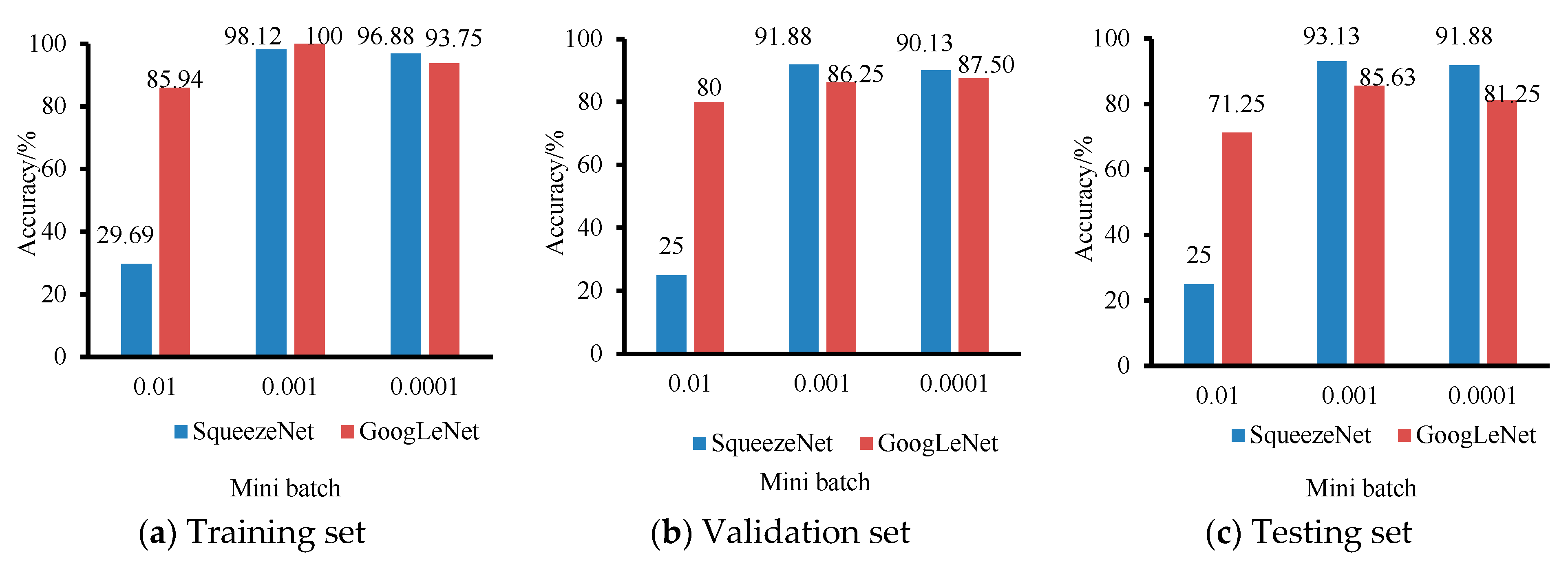 Foods 11 03732 g004 Foods 11 03732 g004