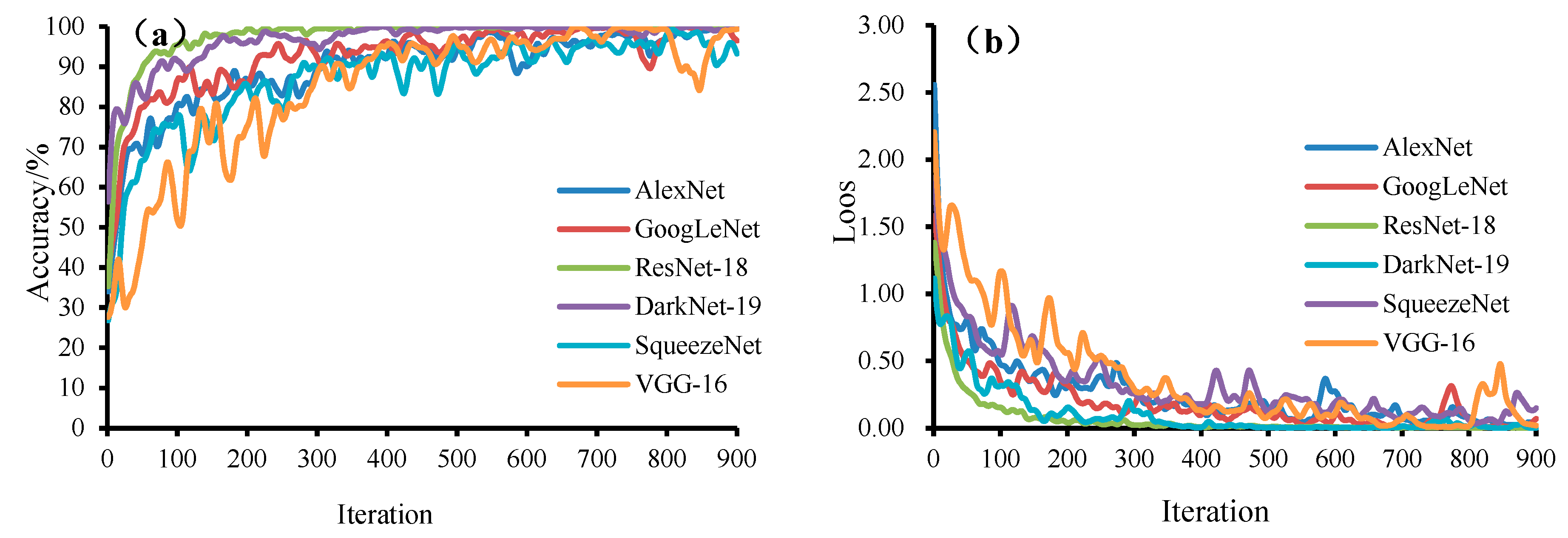 Foods 11 03732 g008 Foods 11 03732 g008