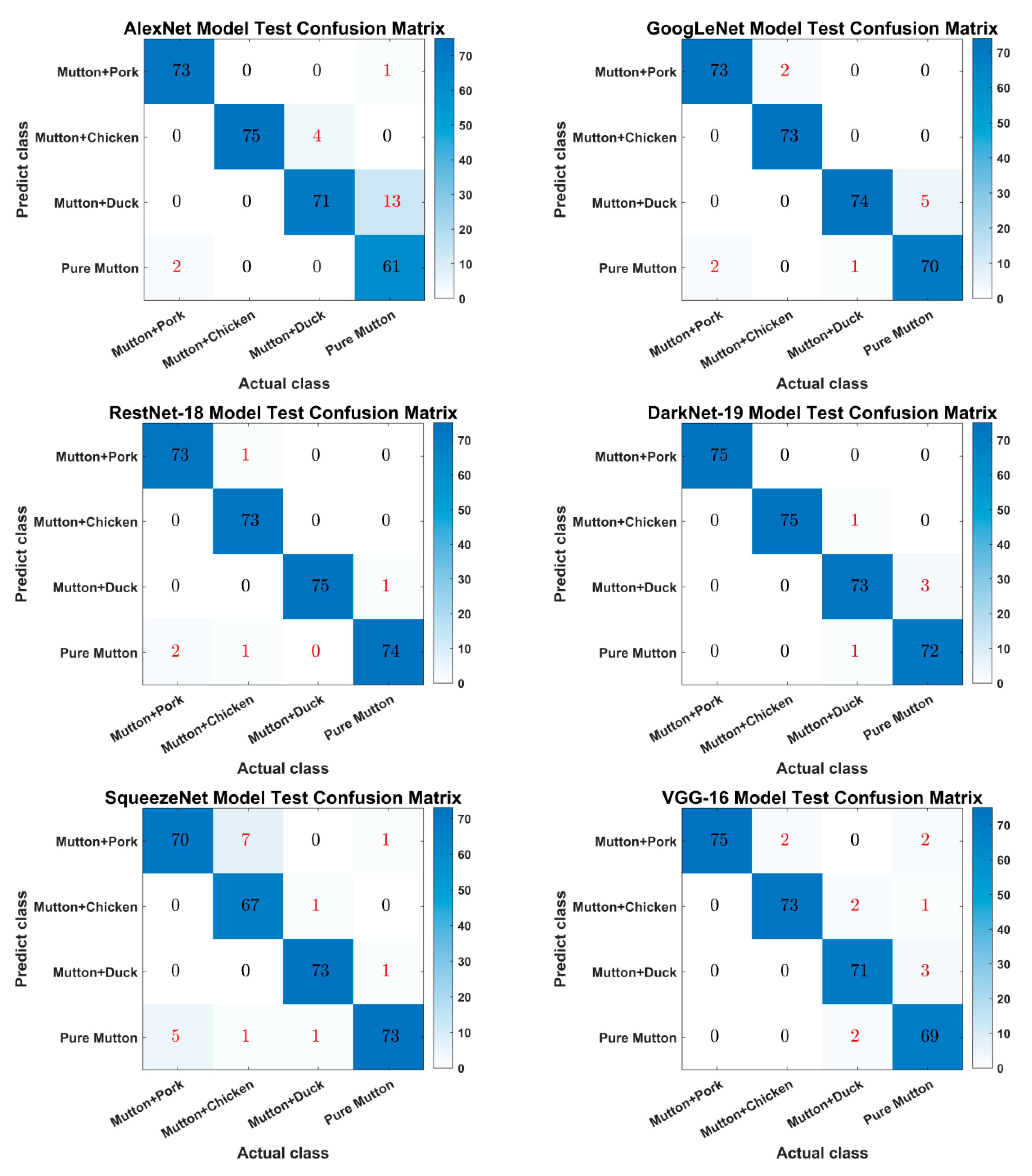Foods 11 03732 g010 Foods 11 03732 g010