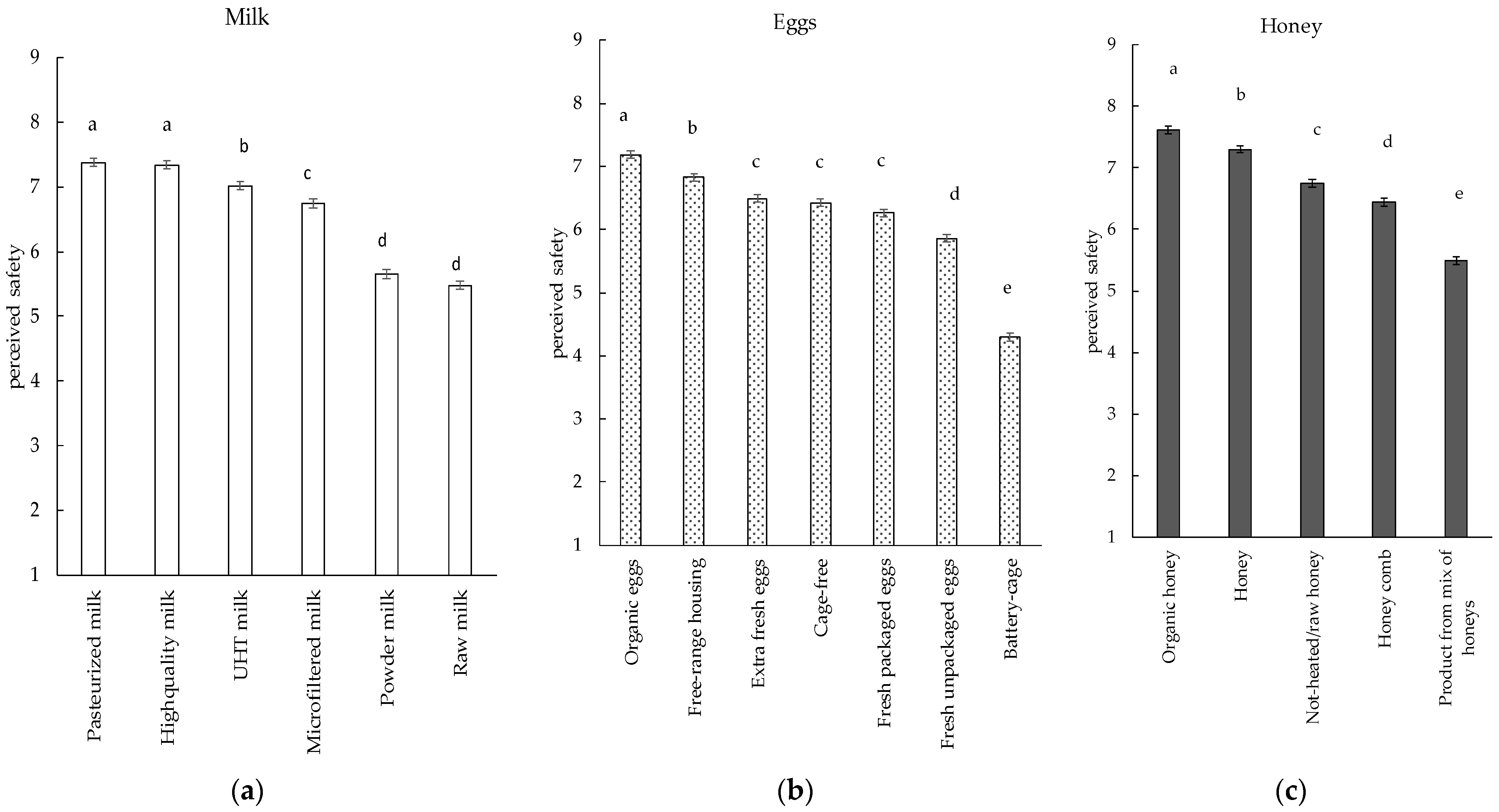 Foods 11 03739 g001 Foods 11 03739 g001