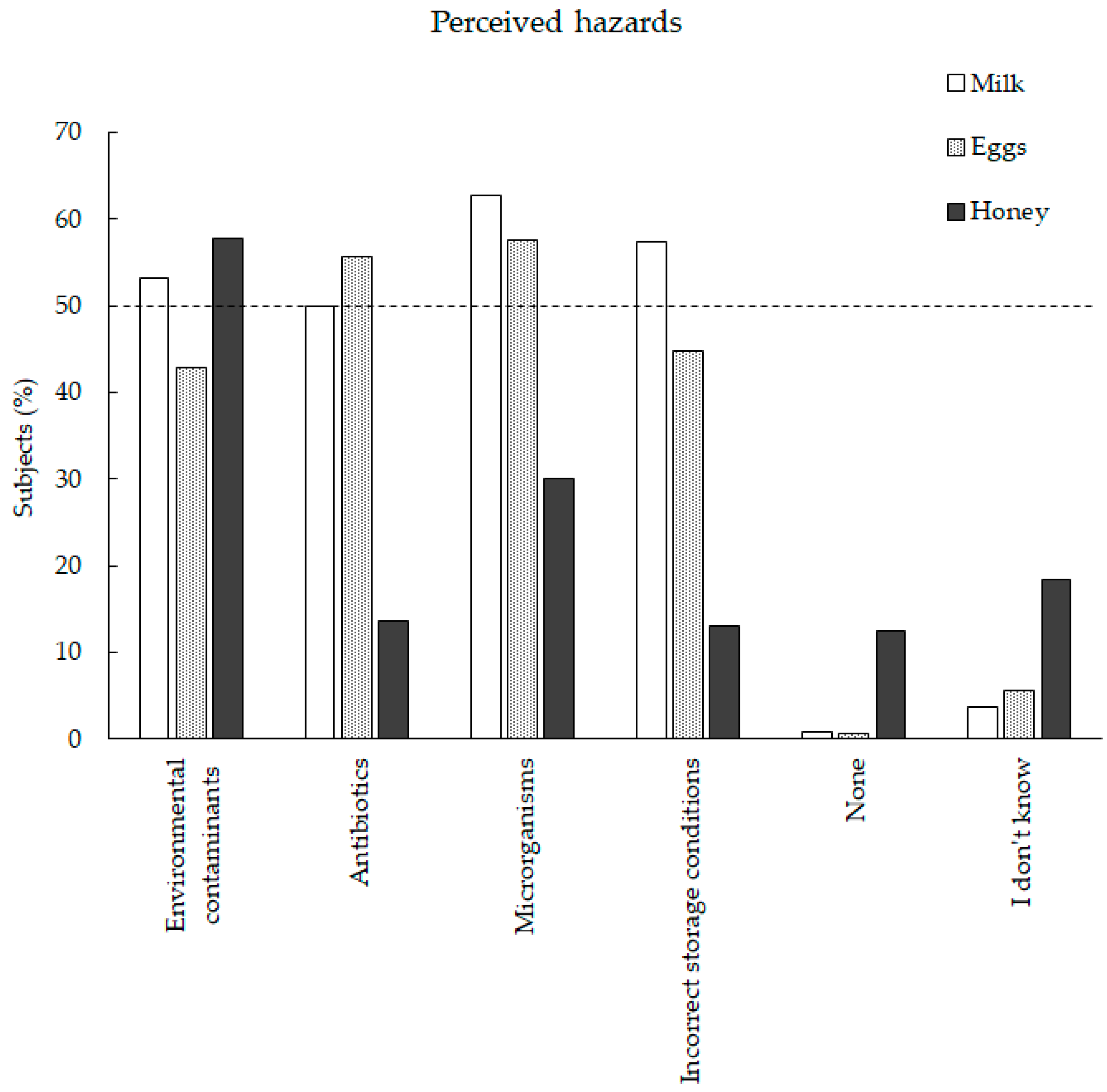 Foods 11 03739 g002 Foods 11 03739 g002