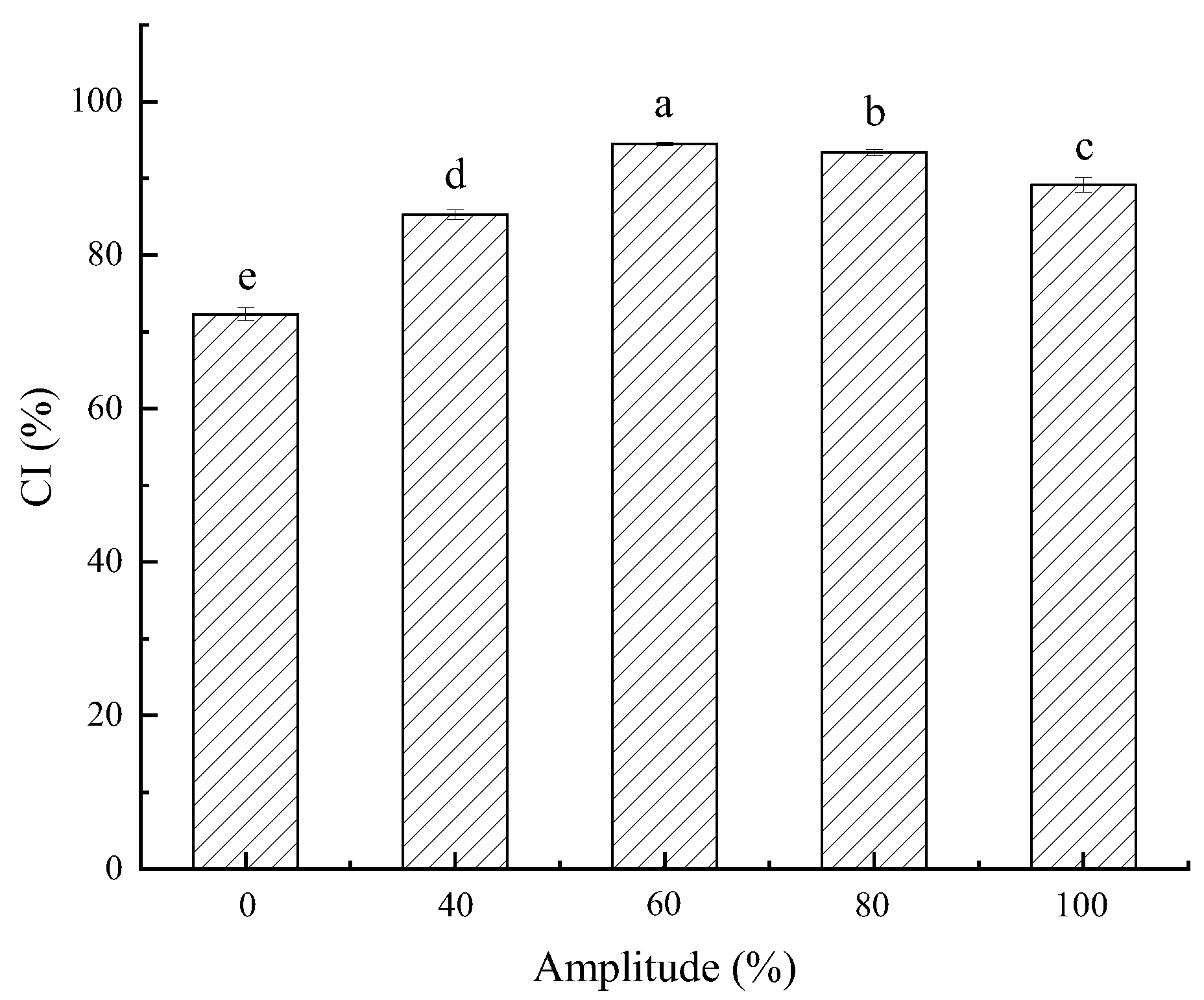 Foods 11 03741 g001 Foods 11 03741 g001
