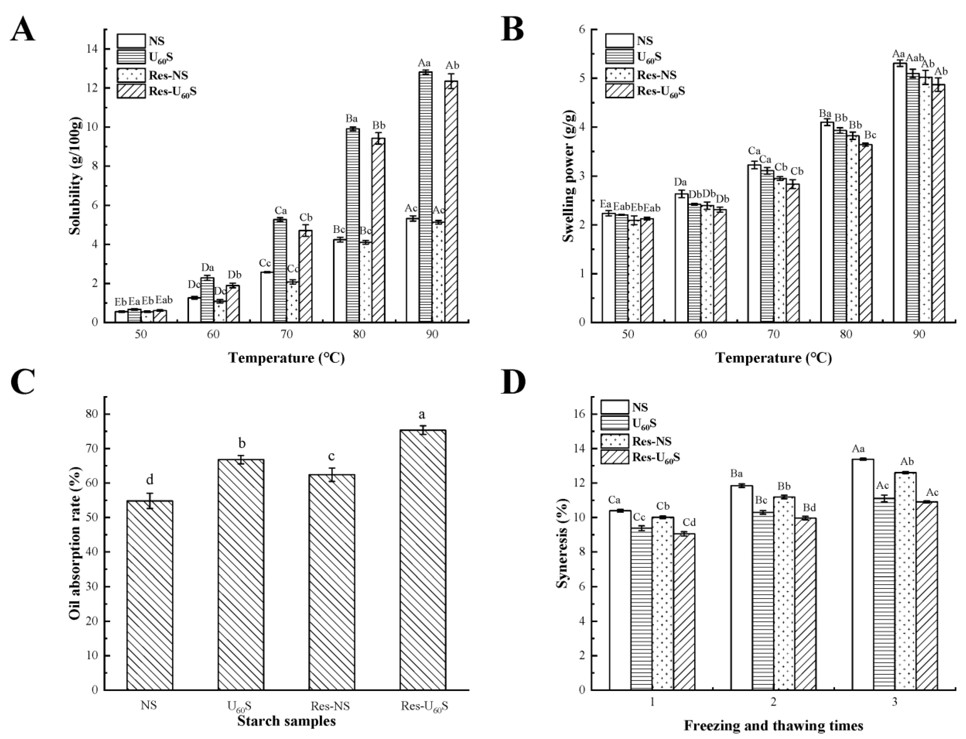 Foods 11 03741 g002 Foods 11 03741 g002