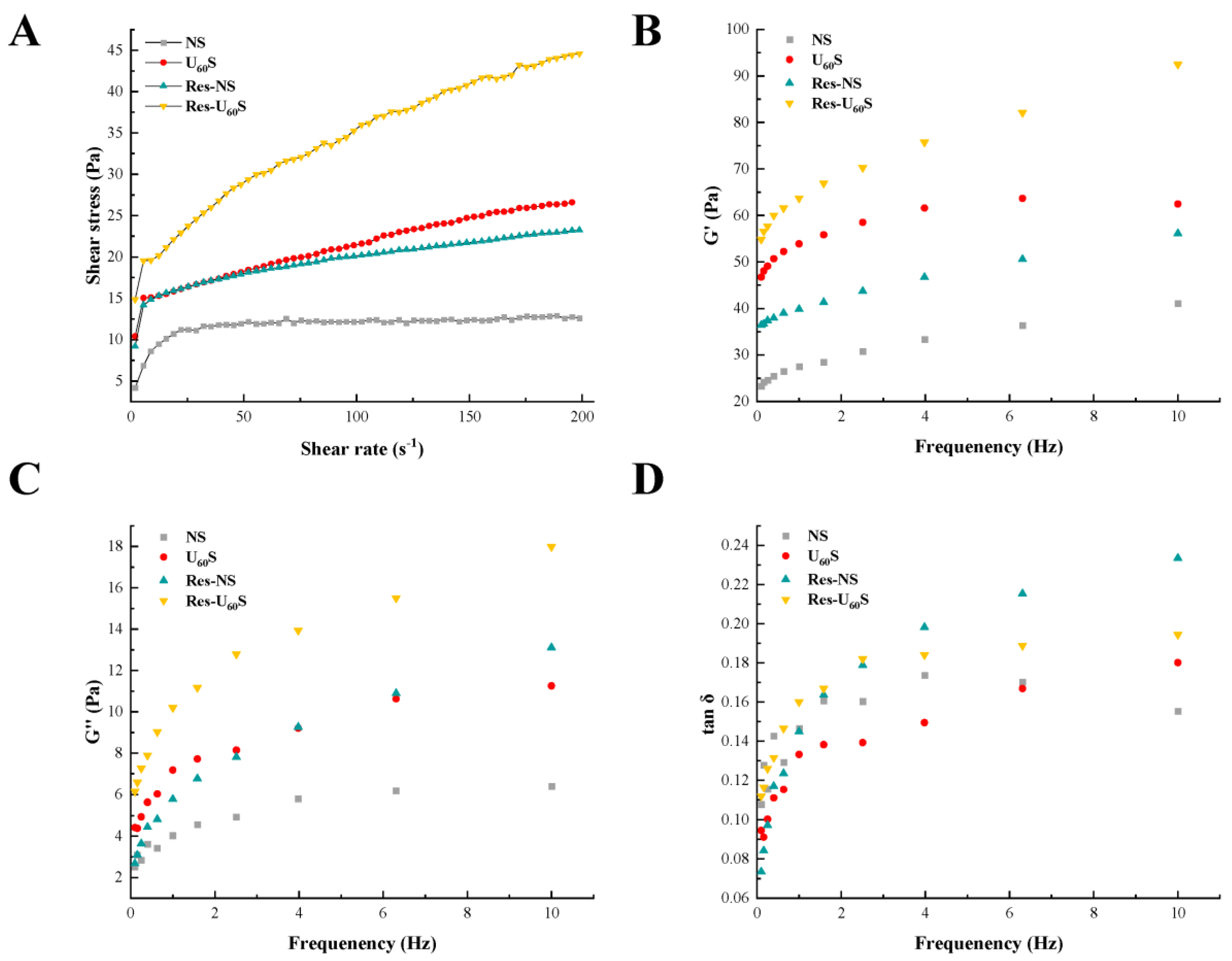 Foods 11 03741 g003 Foods 11 03741 g003