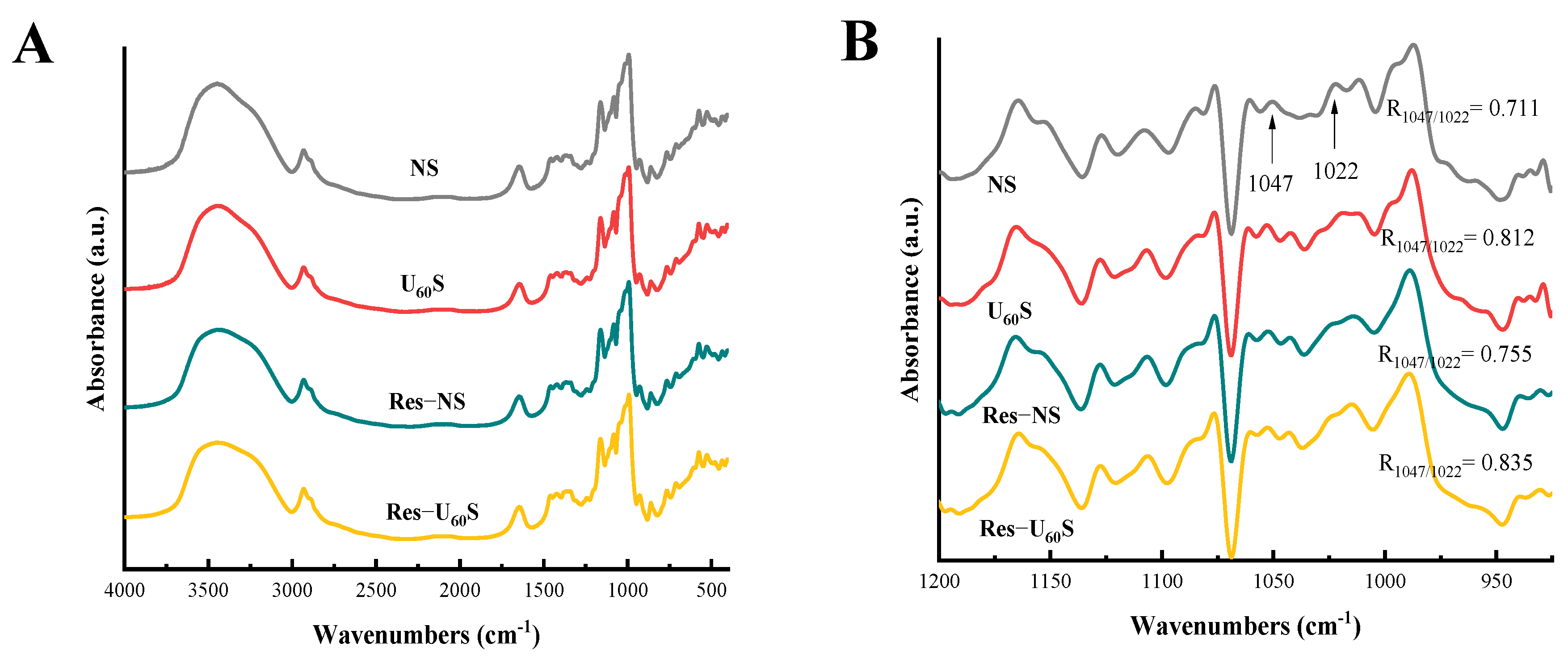 Foods 11 03741 g005 Foods 11 03741 g005