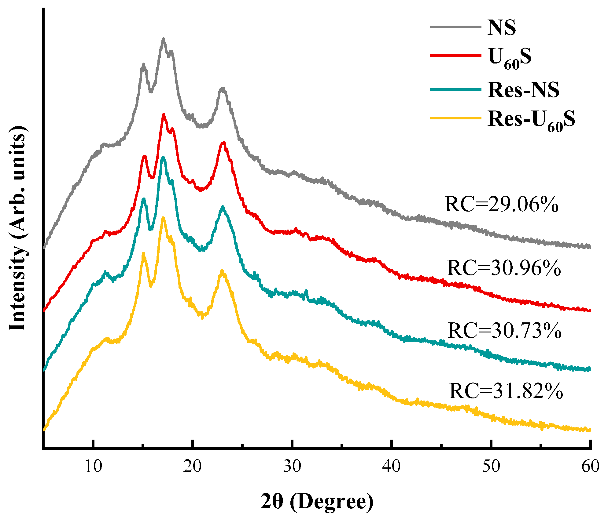 Foods 11 03741 g006 Foods 11 03741 g006
