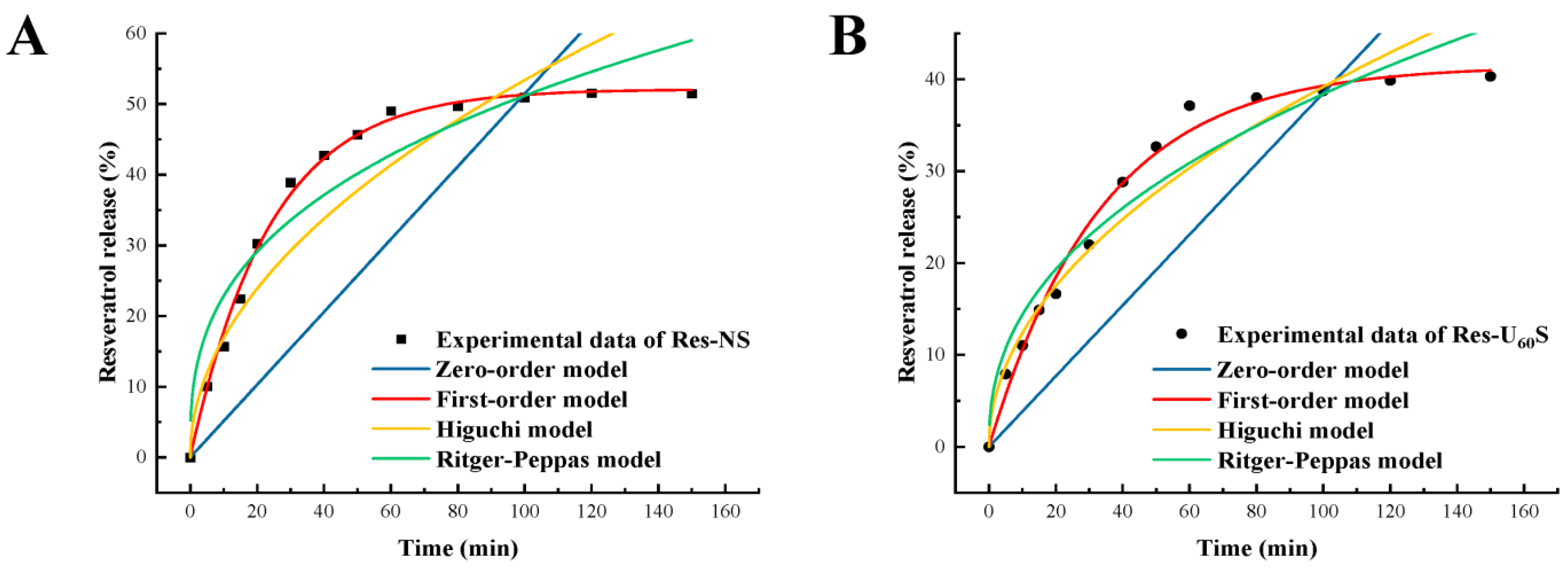 Foods 11 03741 g008 Foods 11 03741 g008