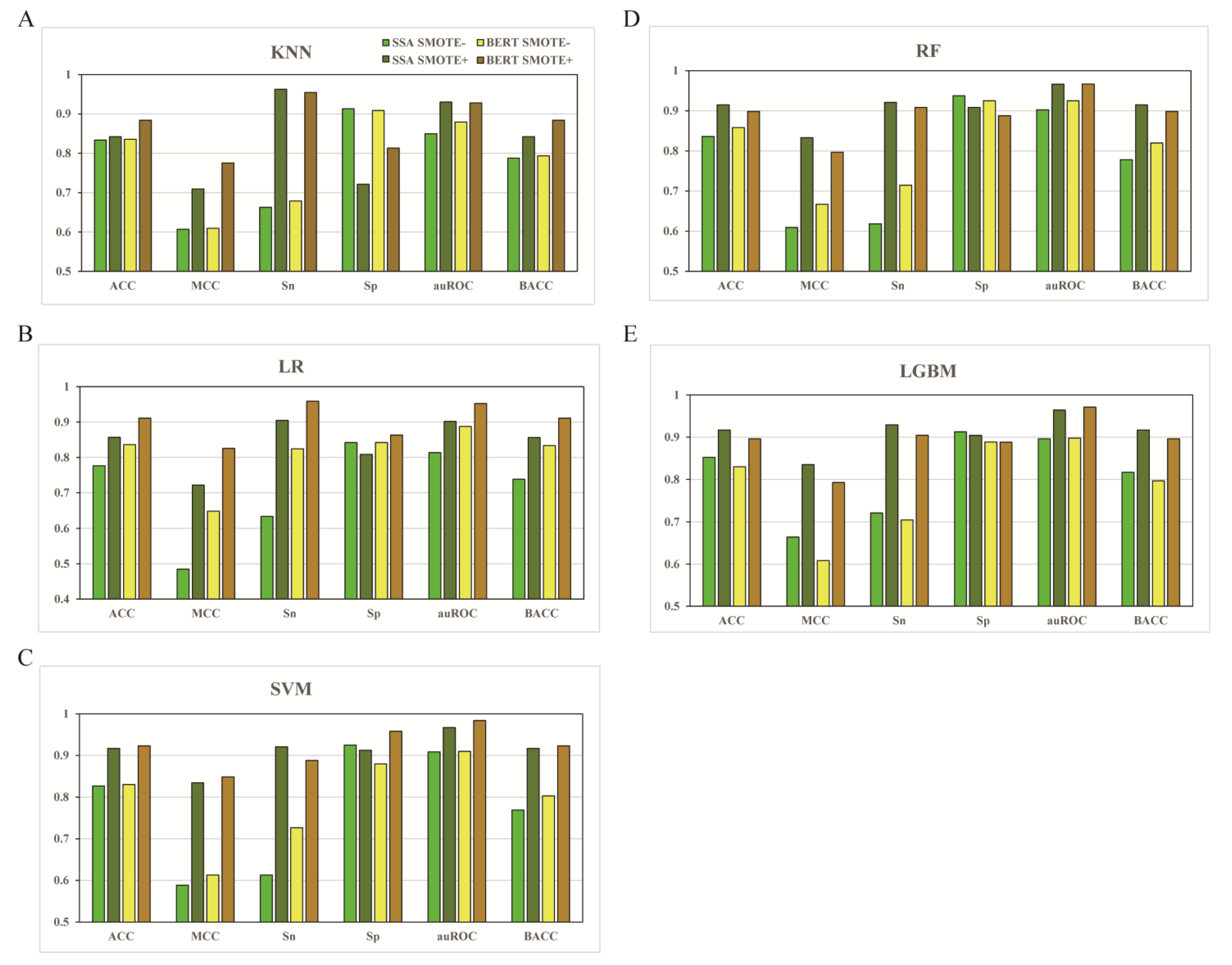 Foods 11 03742 g002 Foods 11 03742 g002