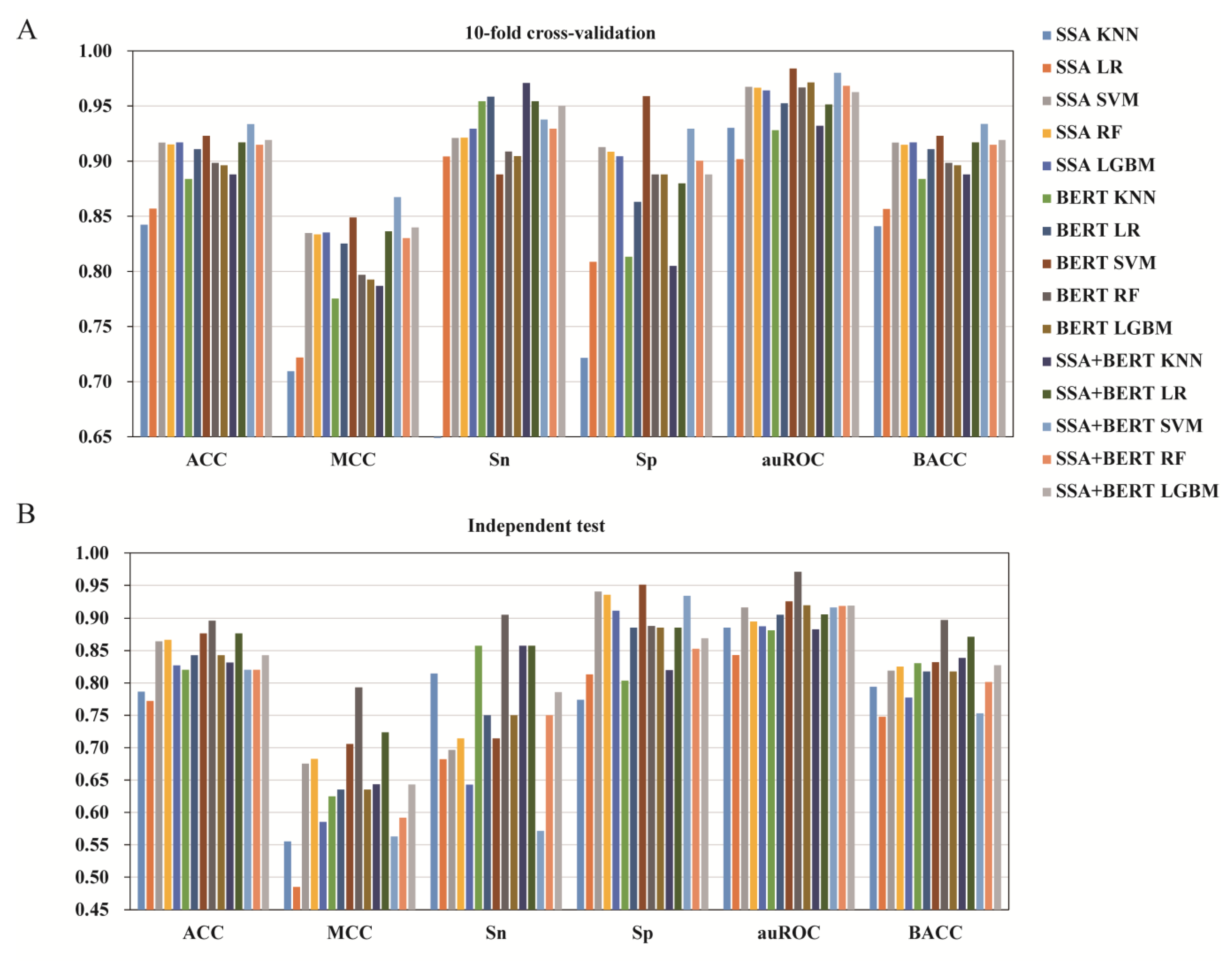 Foods 11 03742 g003 Foods 11 03742 g003