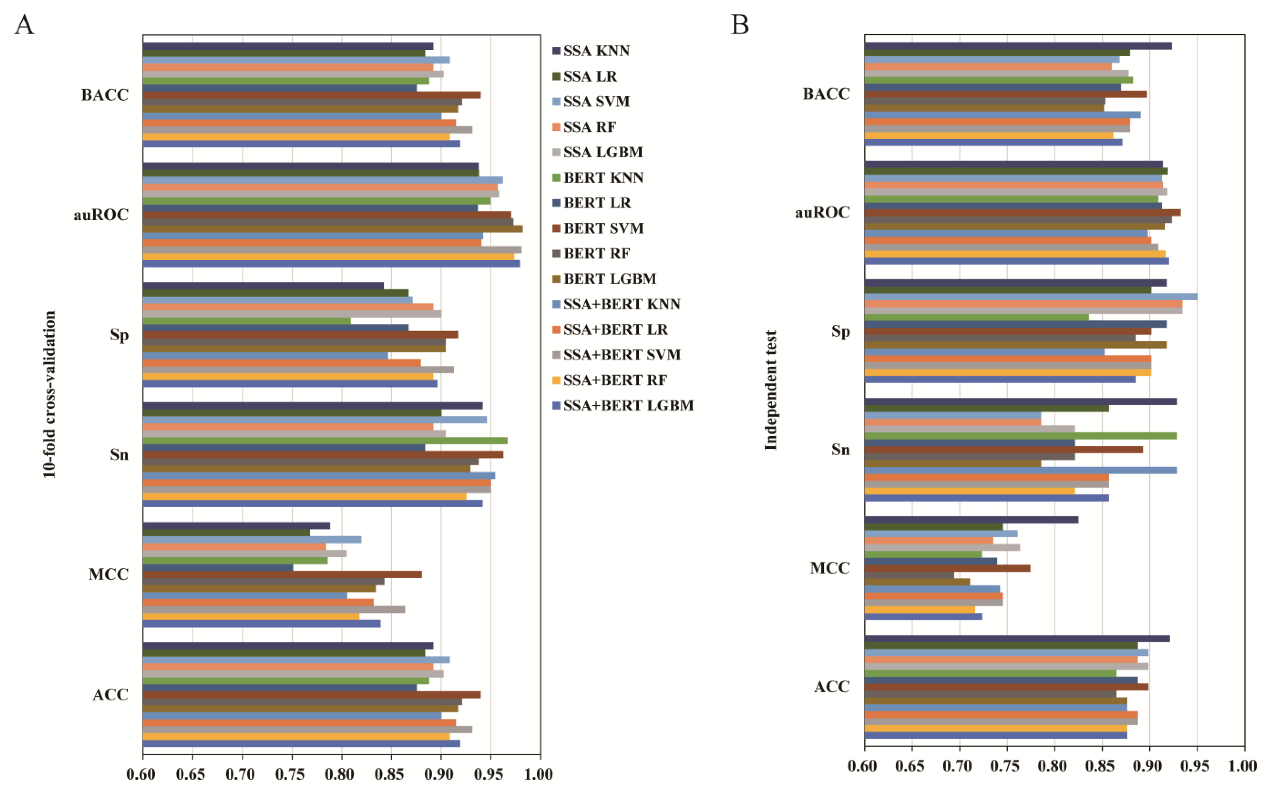 Foods 11 03742 g004 Foods 11 03742 g004