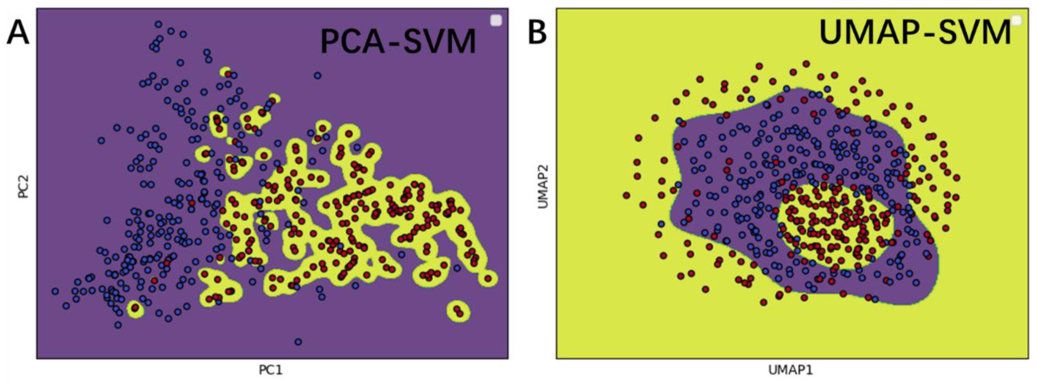 Foods 11 03742 g005 Foods 11 03742 g005