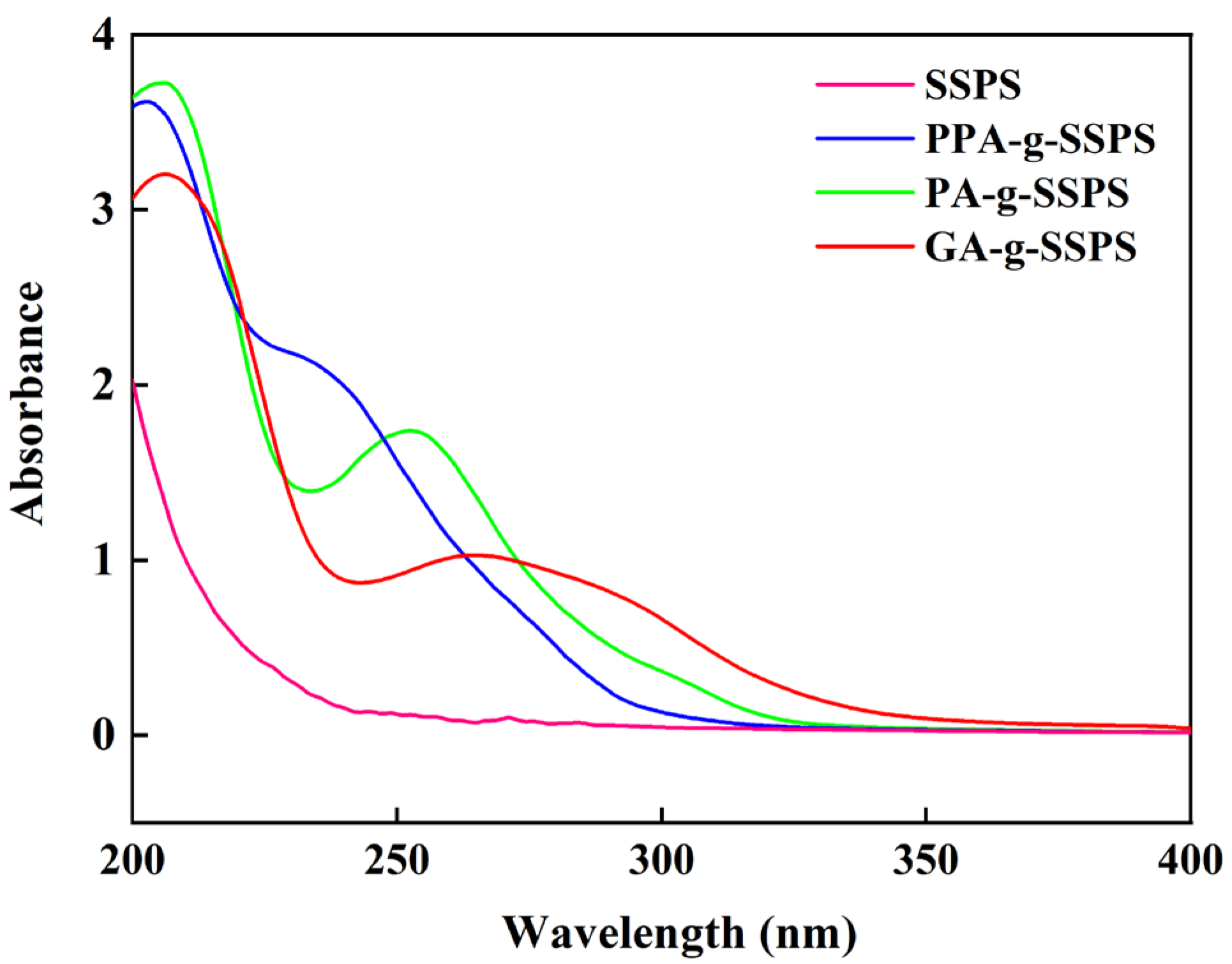 Foods 11 03747 g002 Foods 11 03747 g002