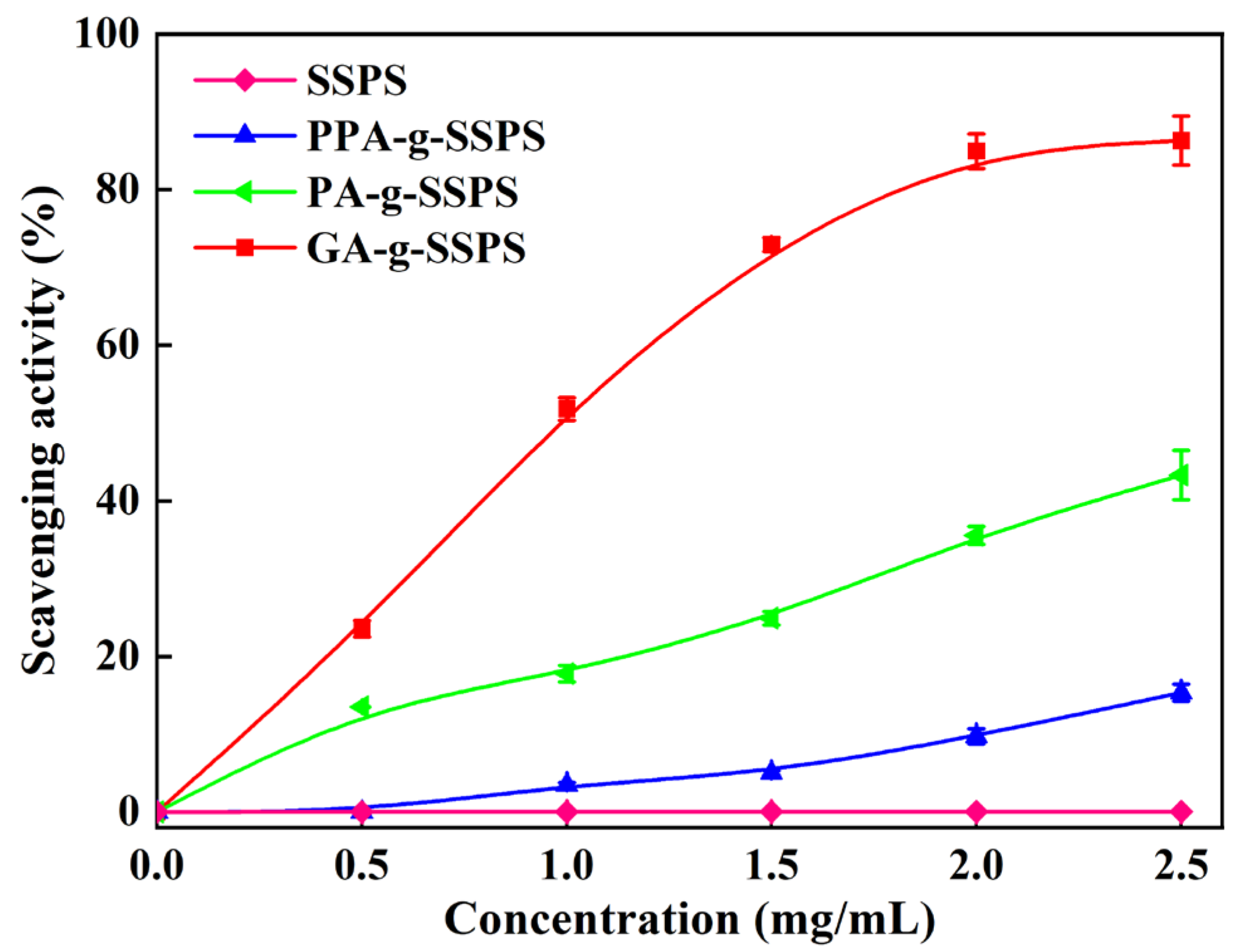 Foods 11 03747 g004 Foods 11 03747 g004