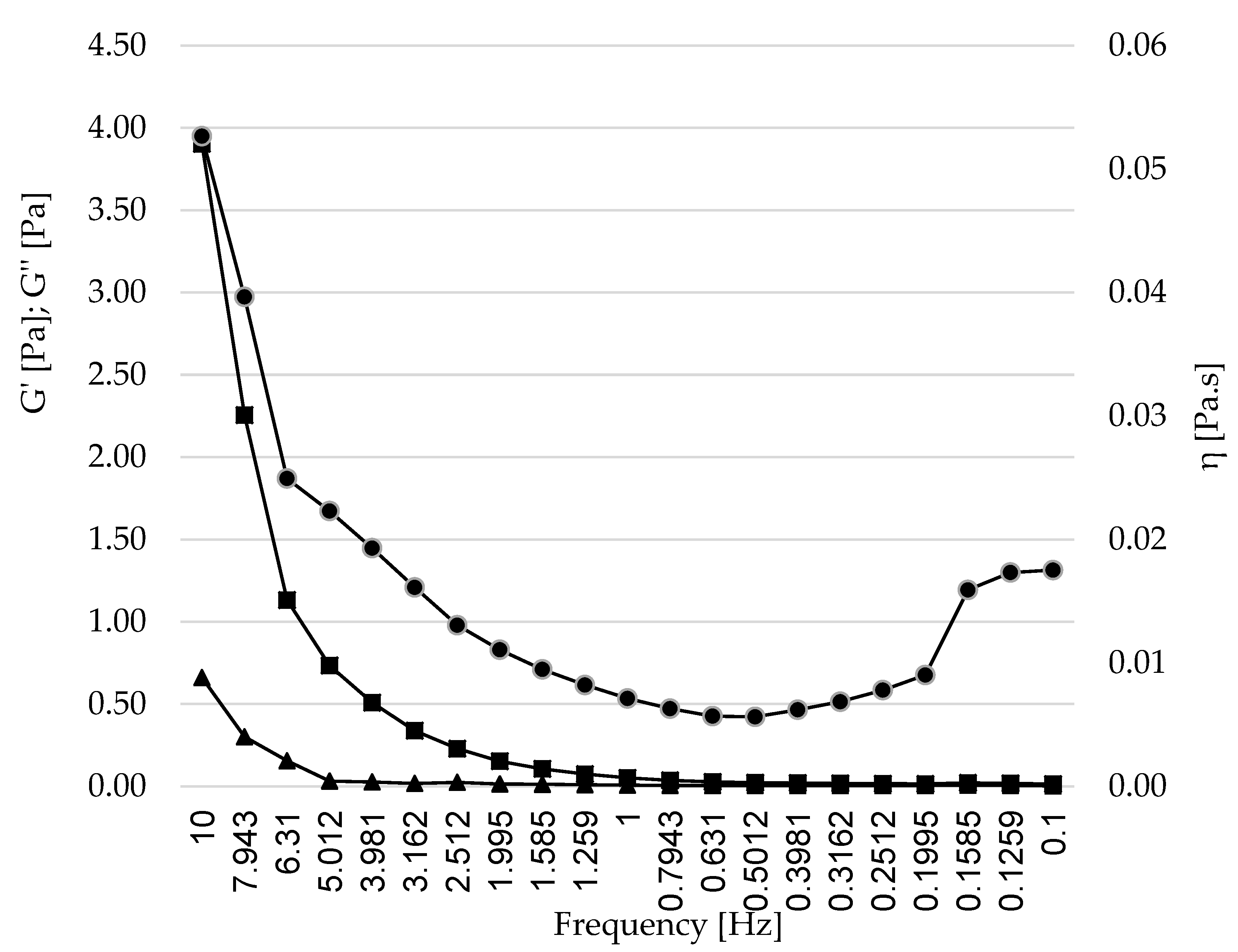 Foods 11 03749 g007 Foods 11 03749 g007
