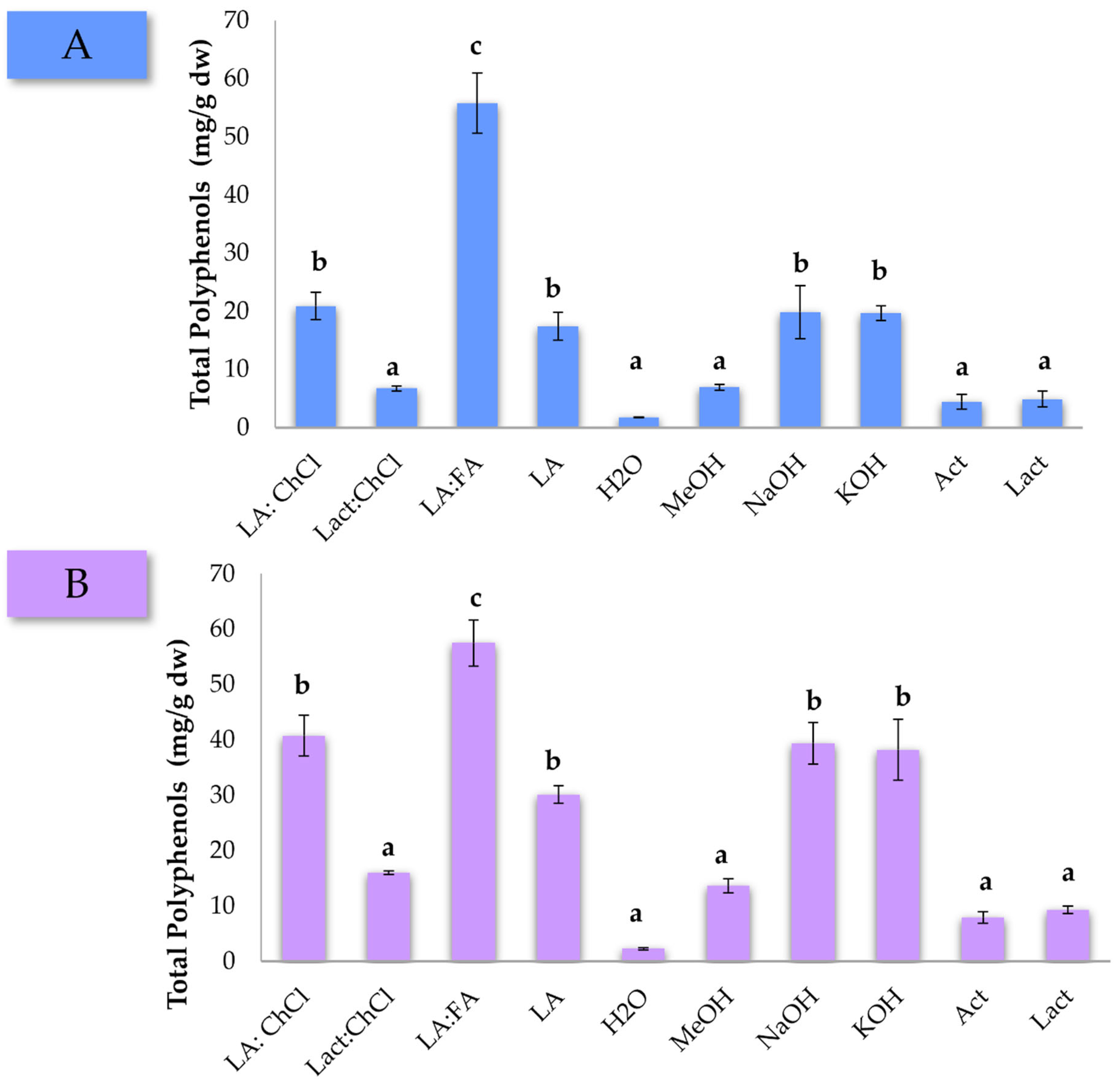 Foods 11 03754 g001 Foods 11 03754 g001