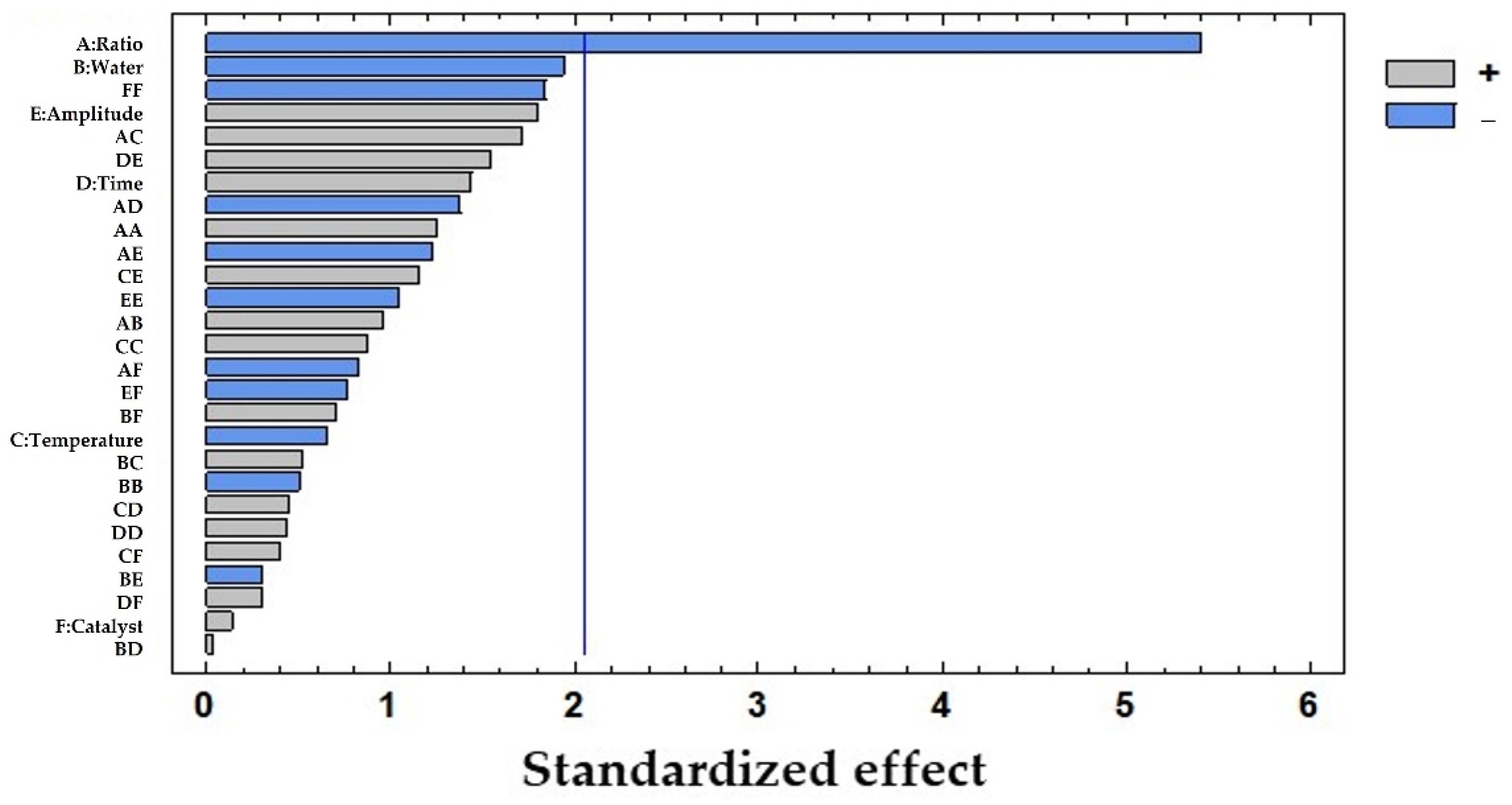 Foods 11 03754 g002 Foods 11 03754 g002