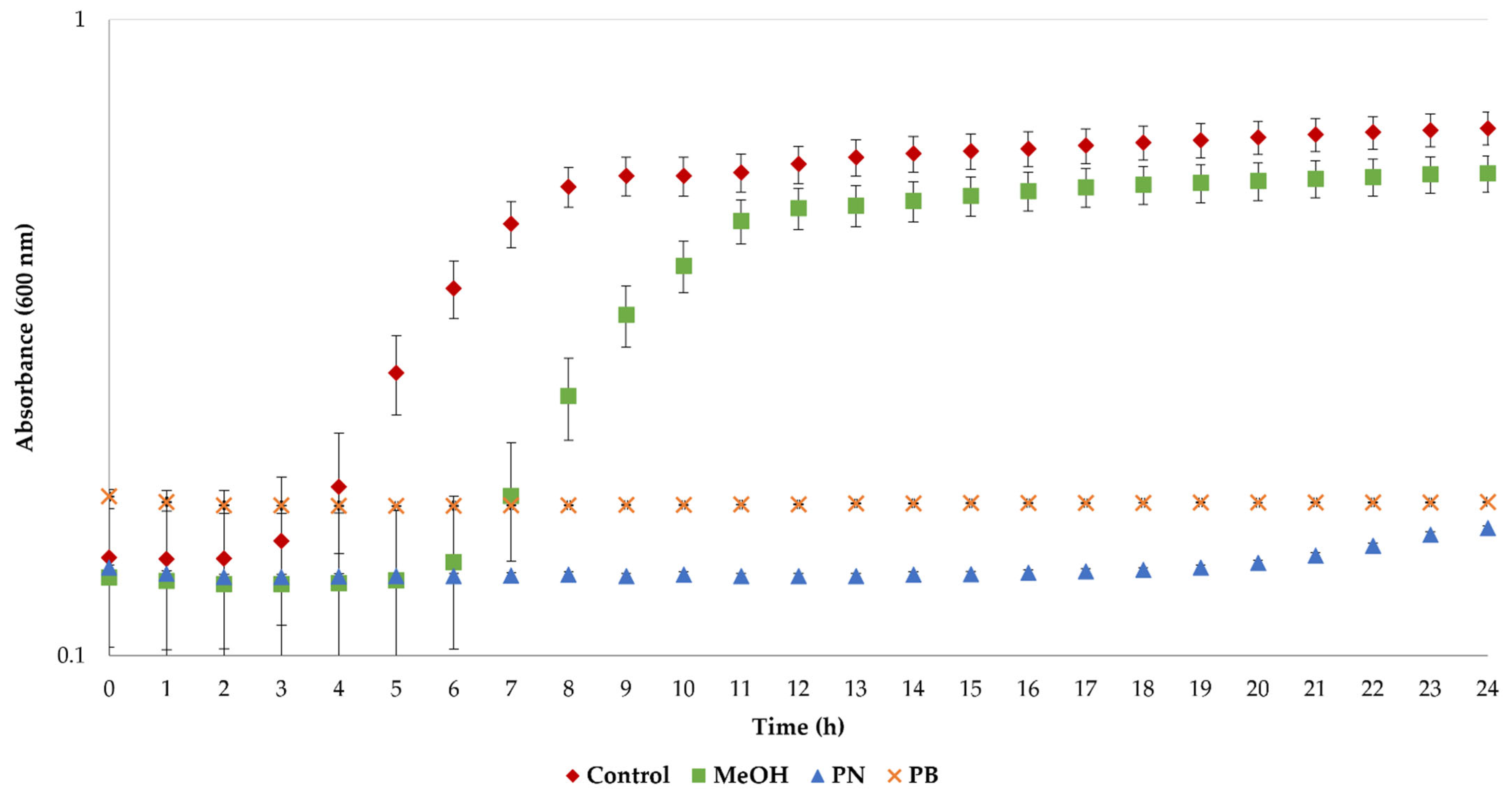 Foods 11 03754 g004 Foods 11 03754 g004