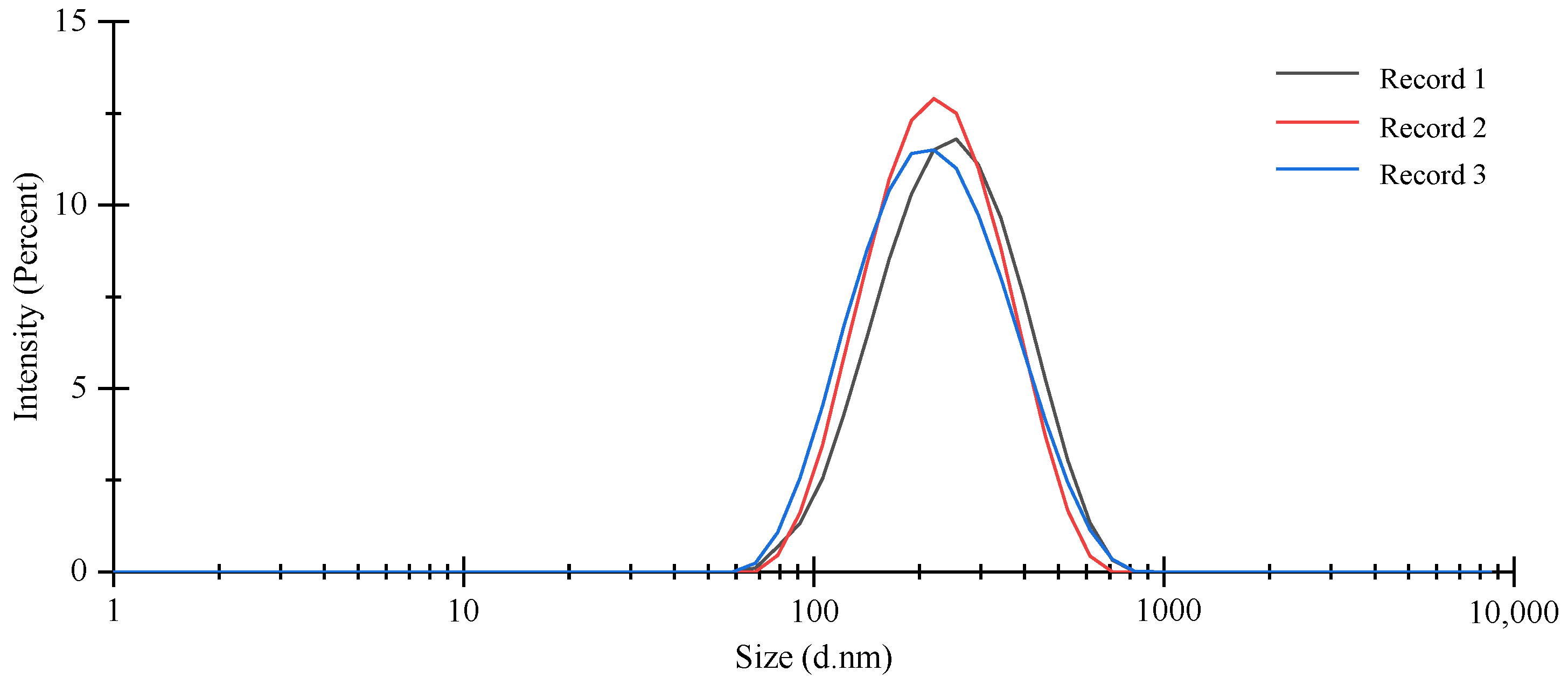 Foods 11 03756 g003 Foods 11 03756 g003