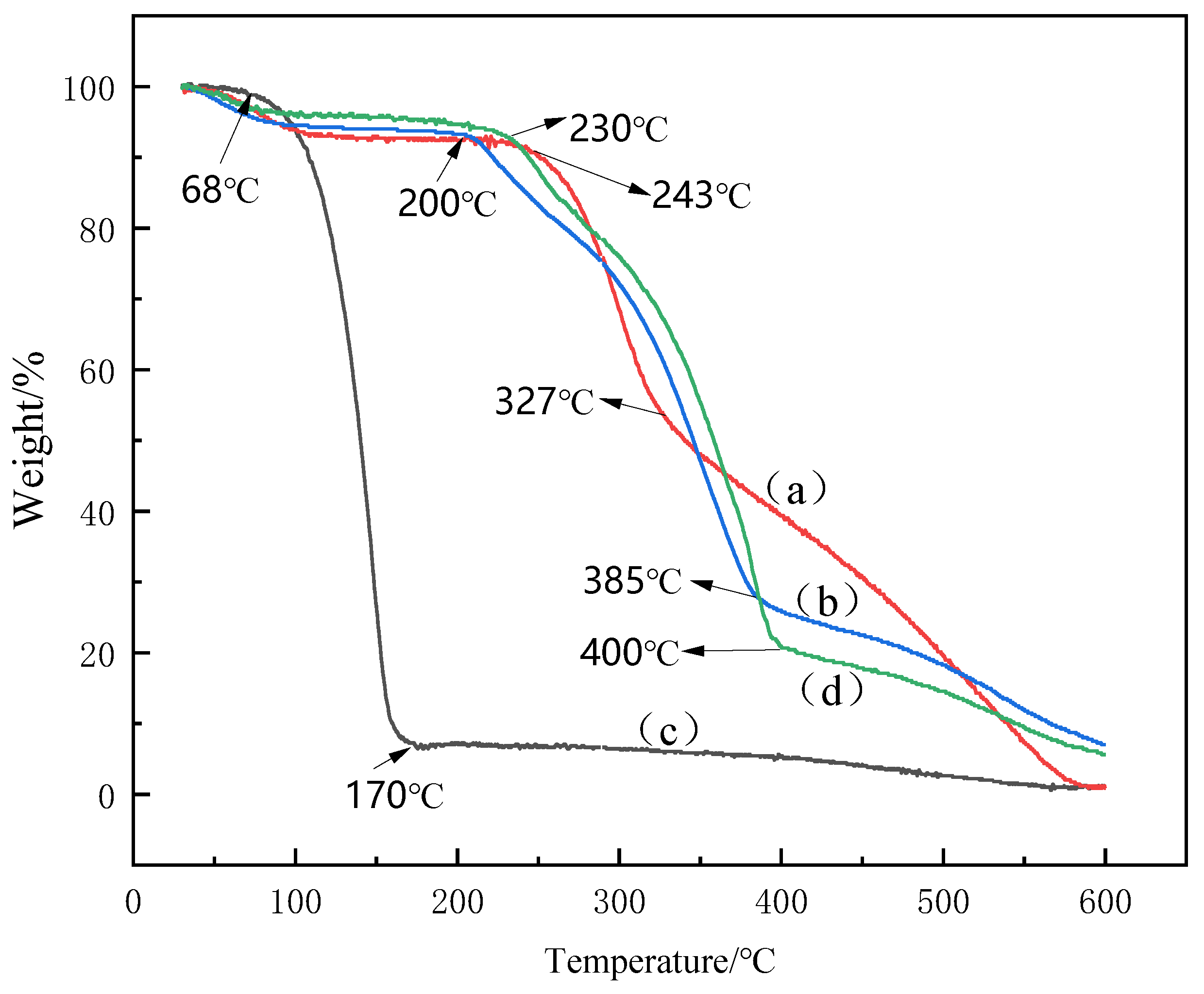 Foods 11 03756 g007 Foods 11 03756 g007