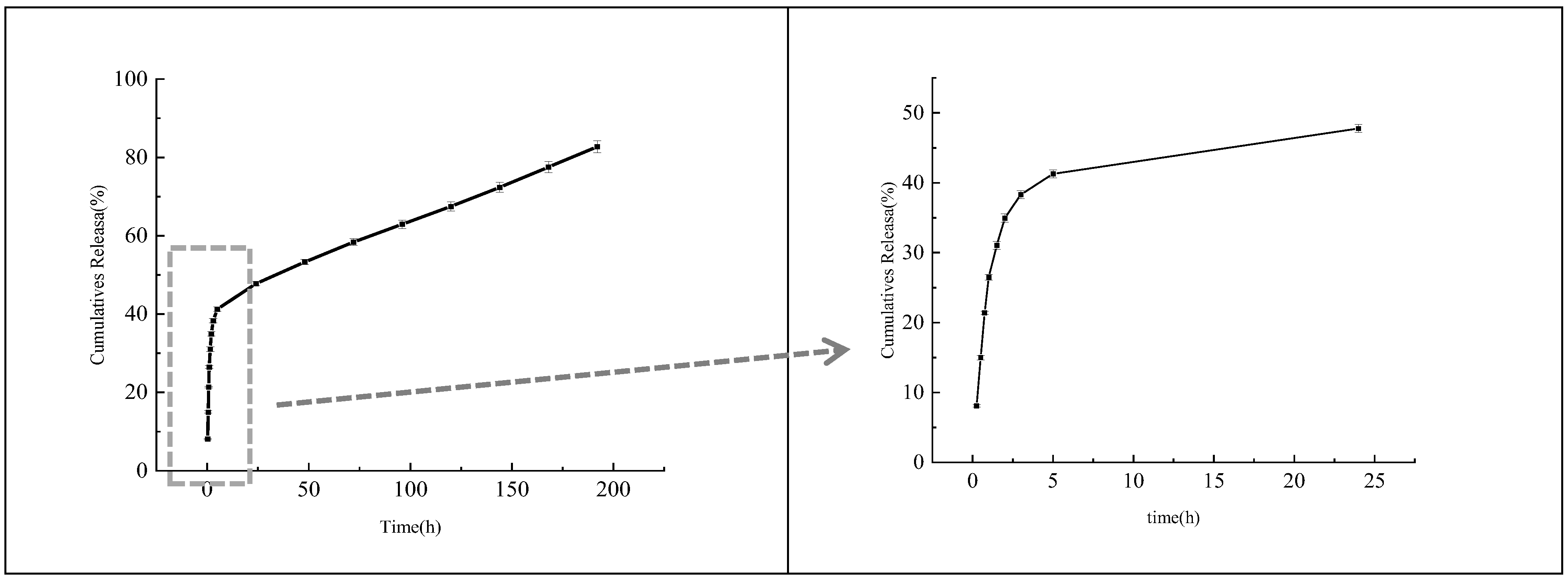 Foods 11 03756 g008 Foods 11 03756 g008