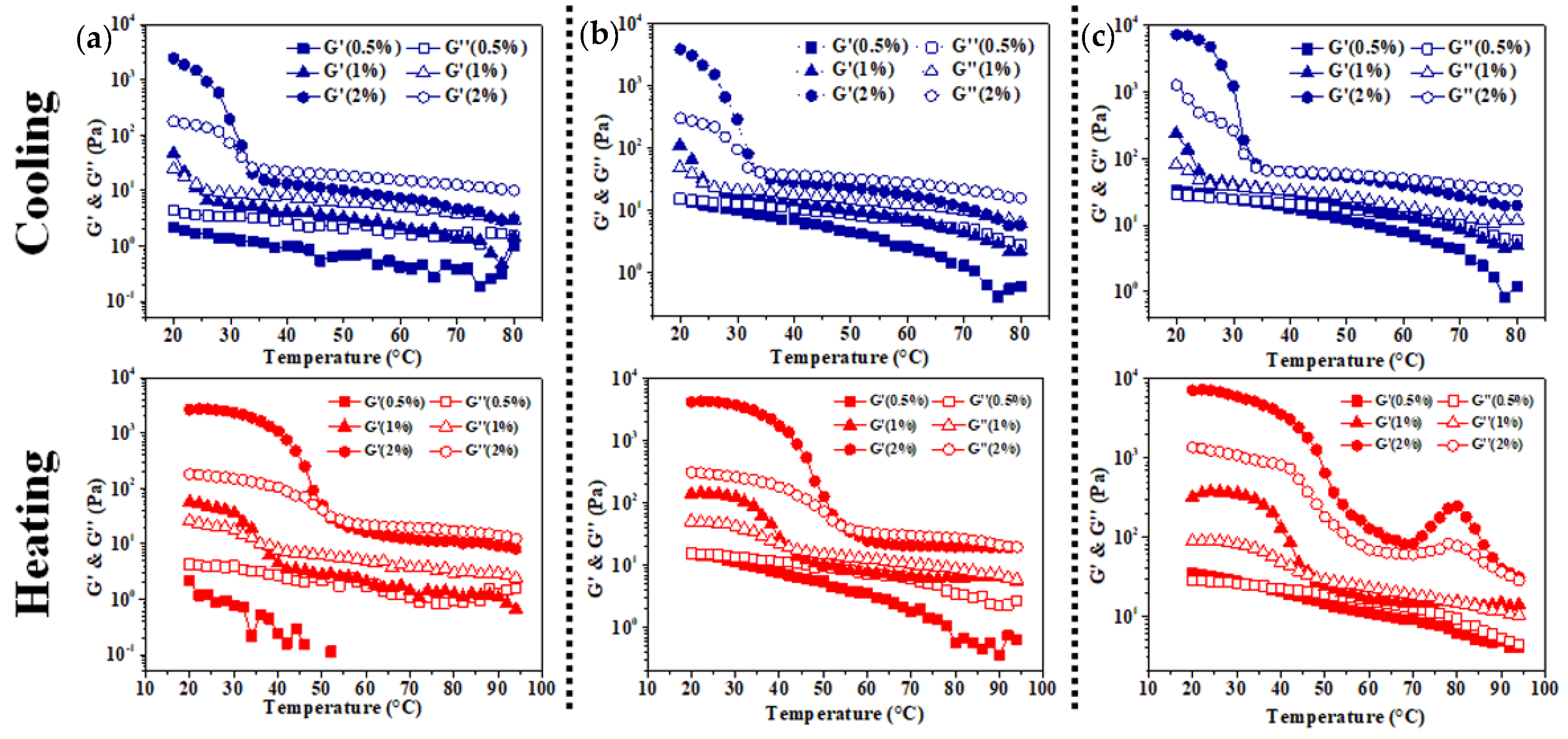 Foods 11 03757 g005 Foods 11 03757 g005