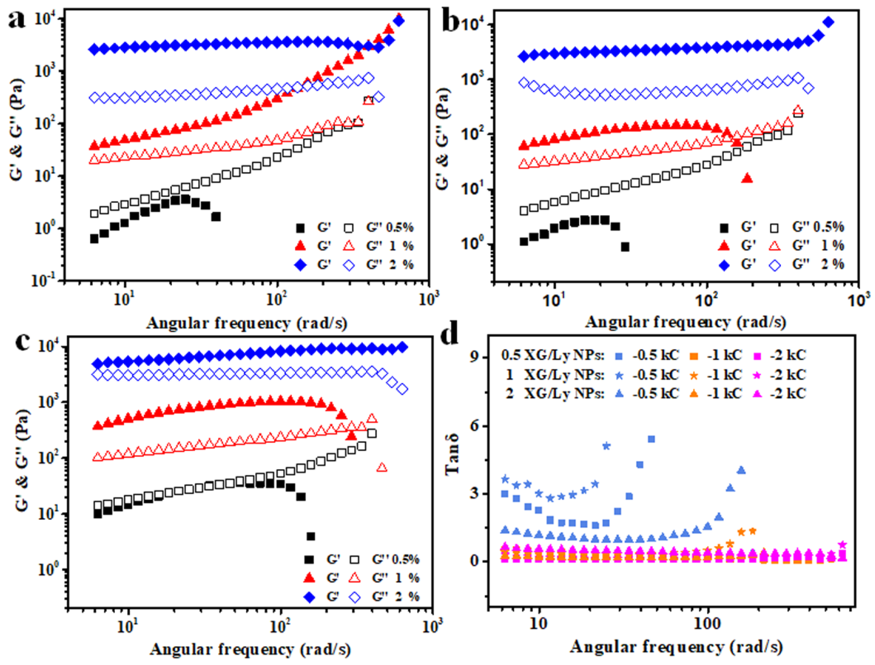 Foods 11 03757 g006 Foods 11 03757 g006