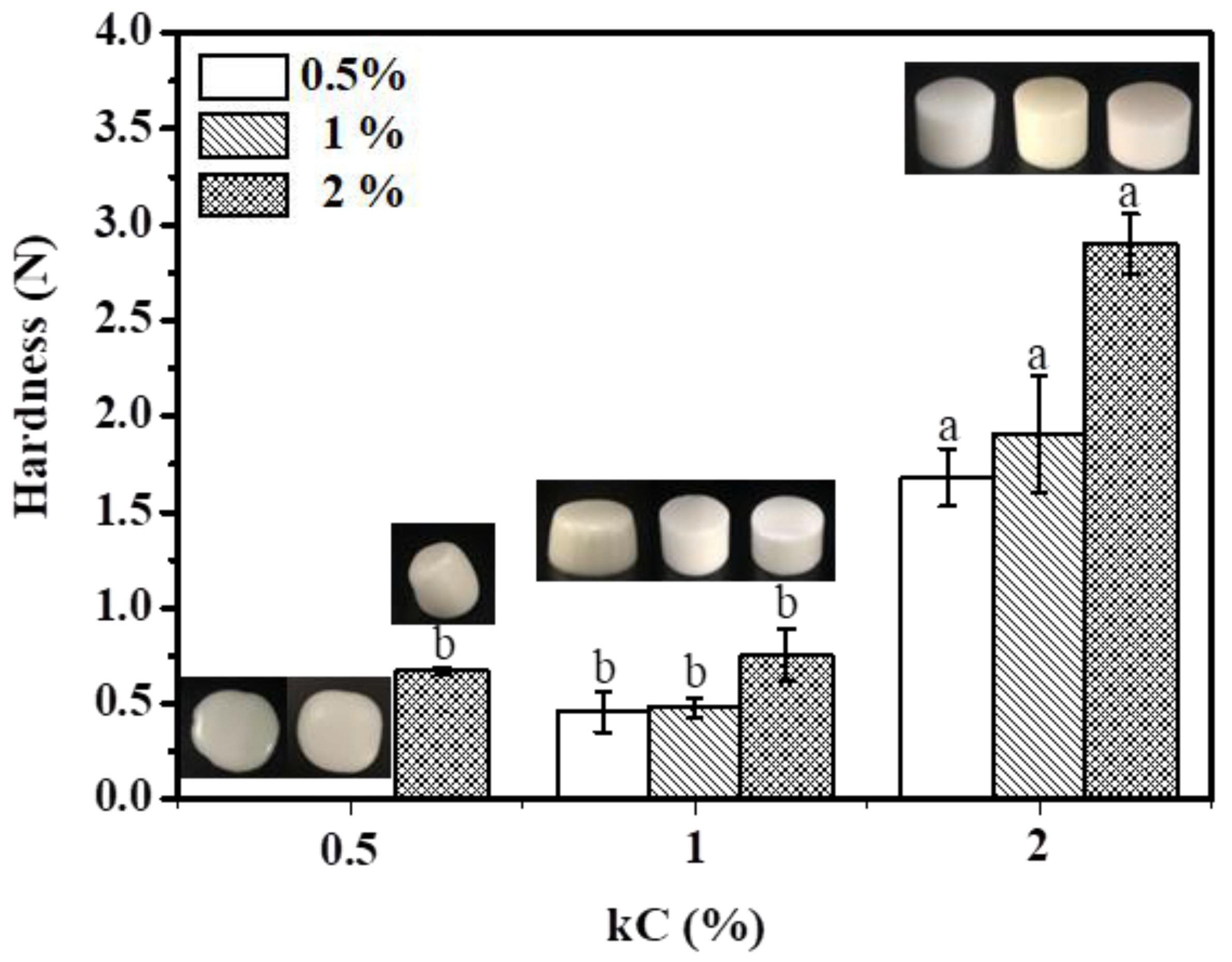 Foods 11 03757 g008 Foods 11 03757 g008
