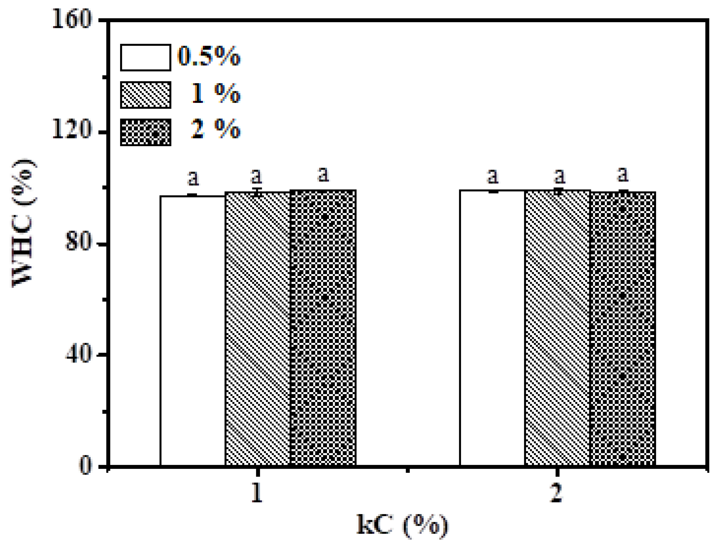 Foods 11 03757 g009 Foods 11 03757 g009