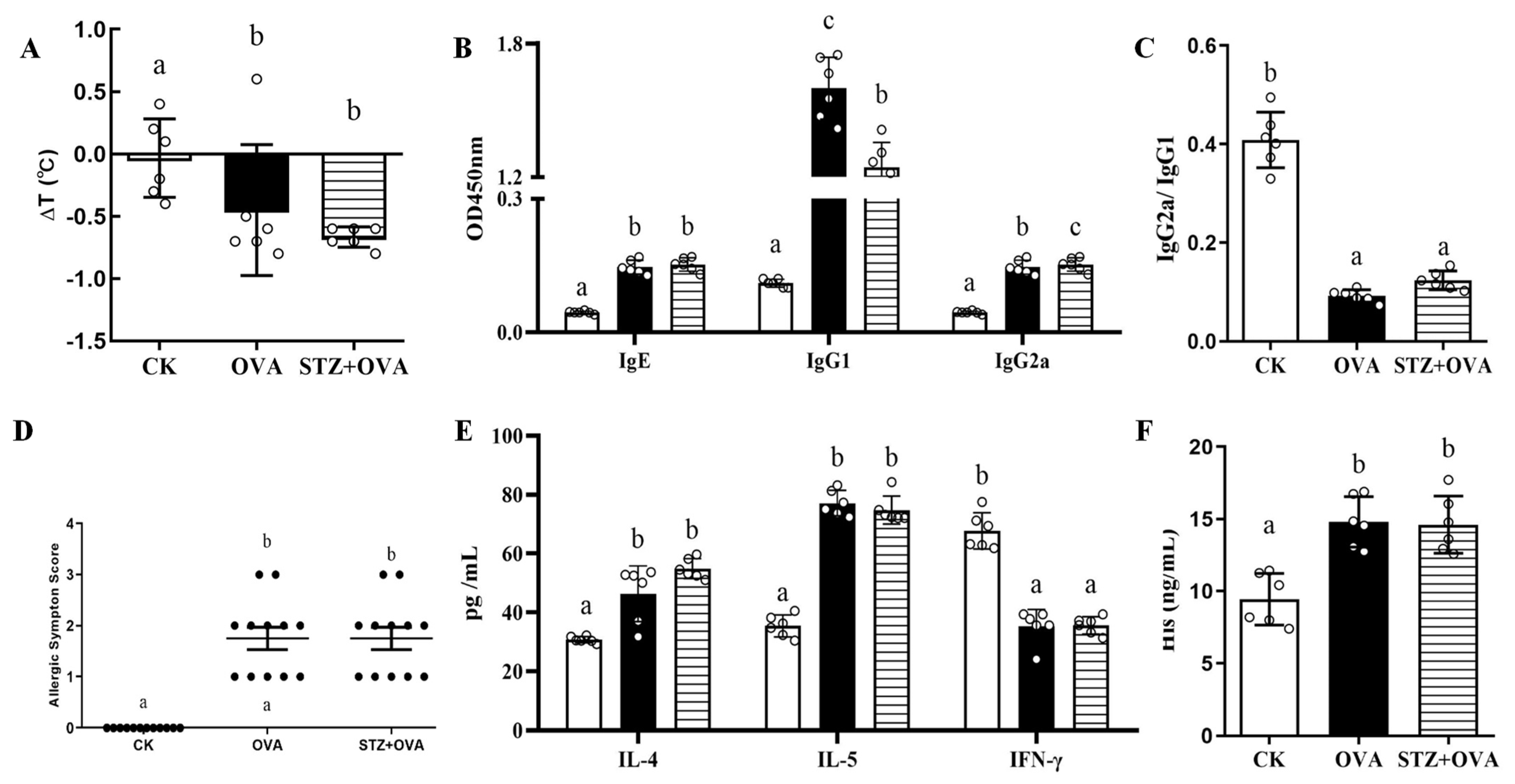 Foods 11 03758 g003 Foods 11 03758 g003