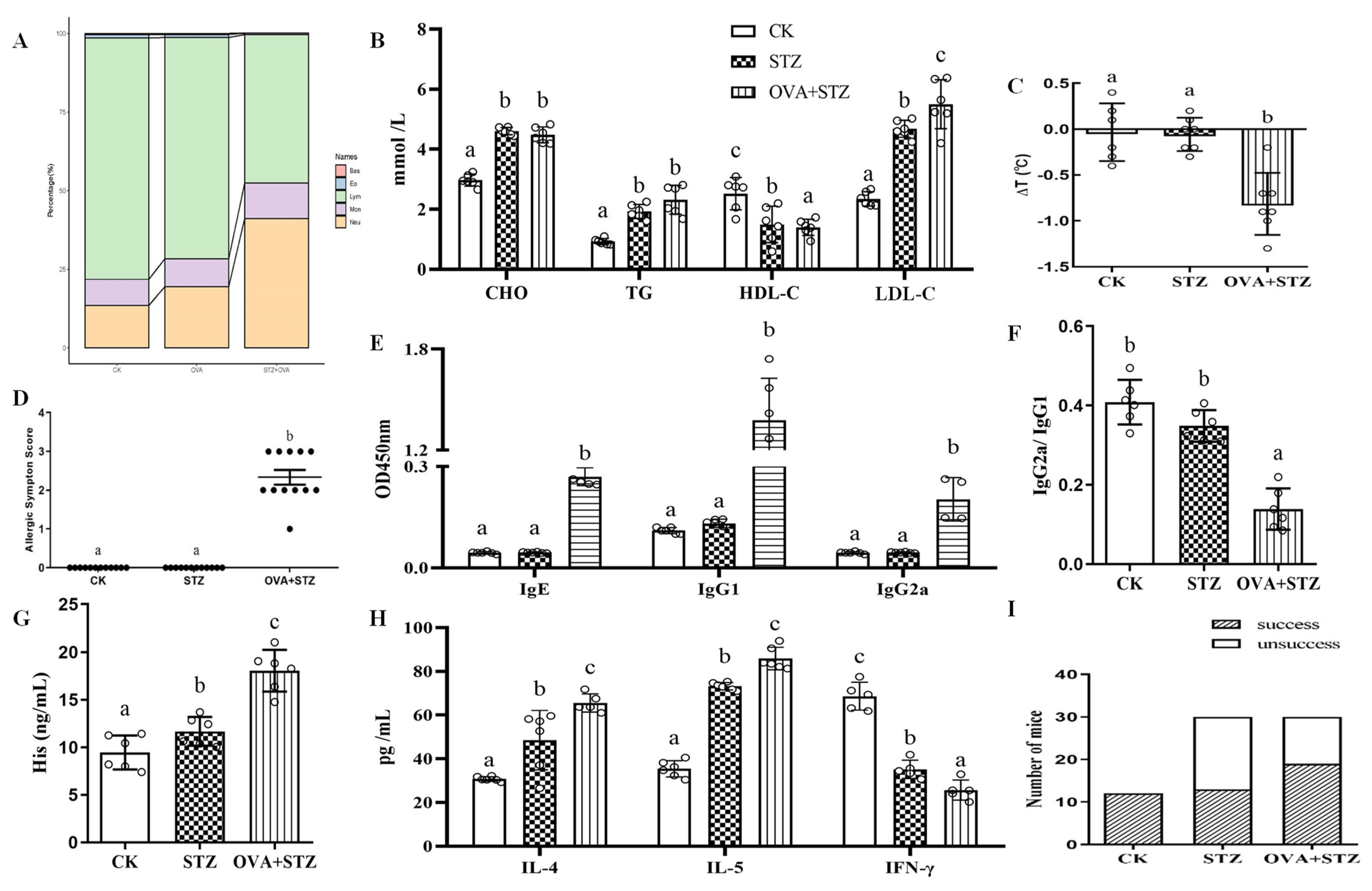 Foods 11 03758 g004 Foods 11 03758 g004