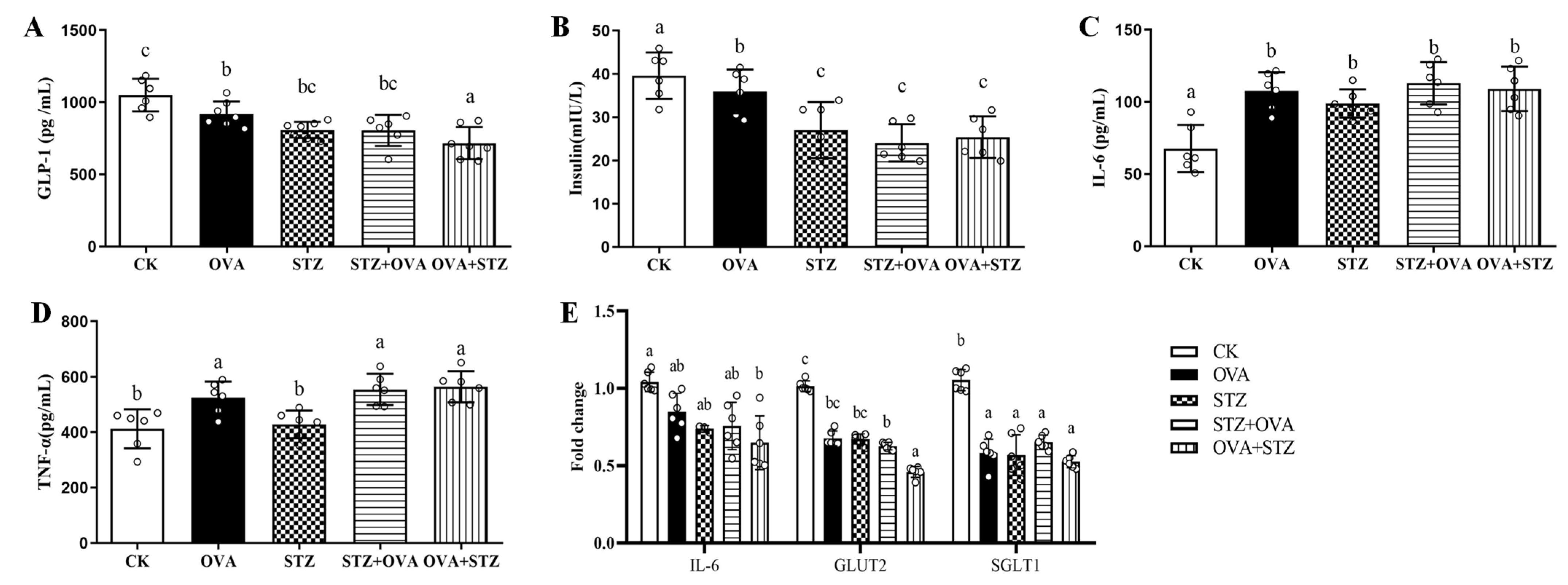 Foods 11 03758 g006 Foods 11 03758 g006