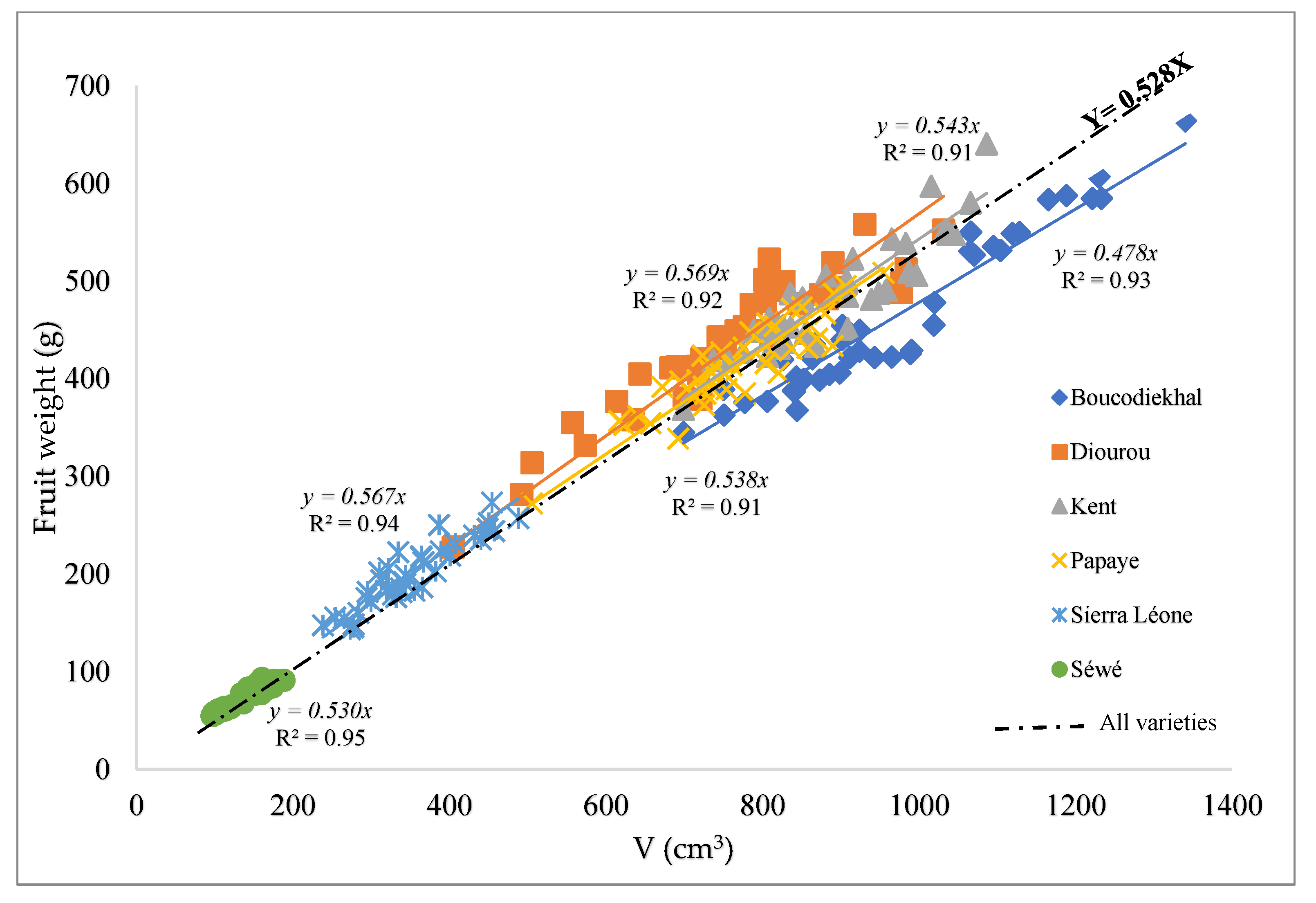 Foods 11 03759 g002 Foods 11 03759 g002