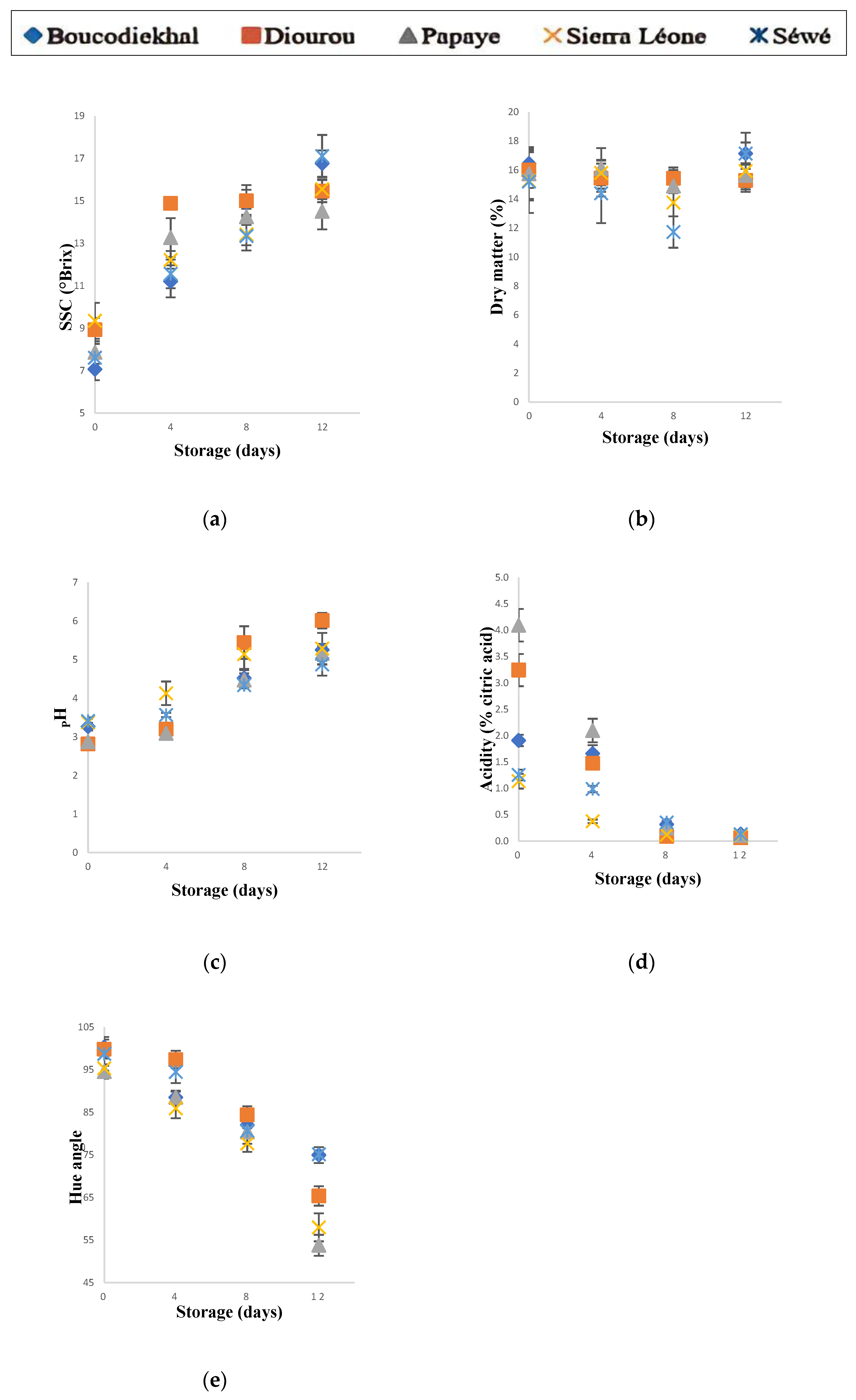 Foods 11 03759 g003 Foods 11 03759 g003