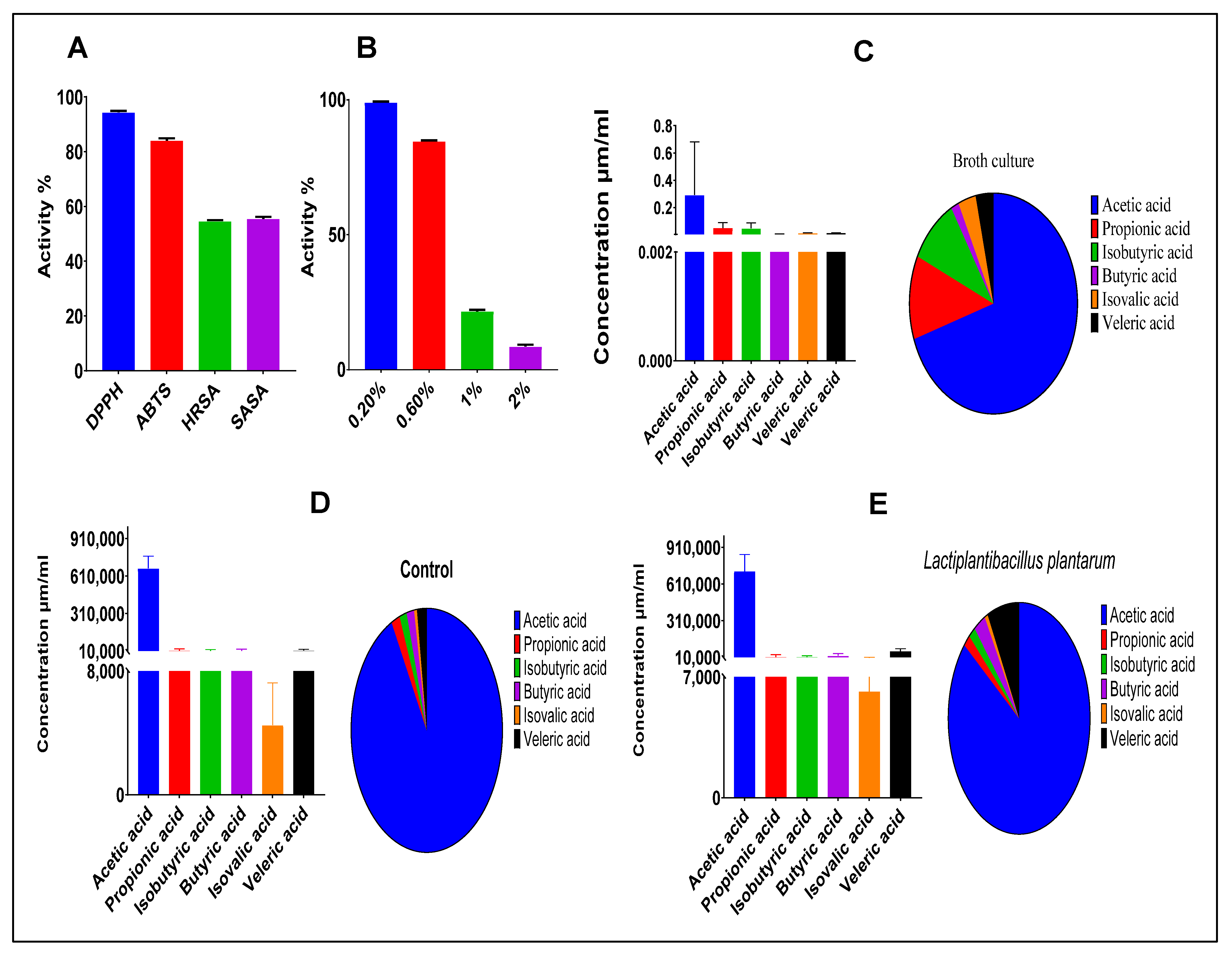 Foods 11 03766 g002 Foods 11 03766 g002