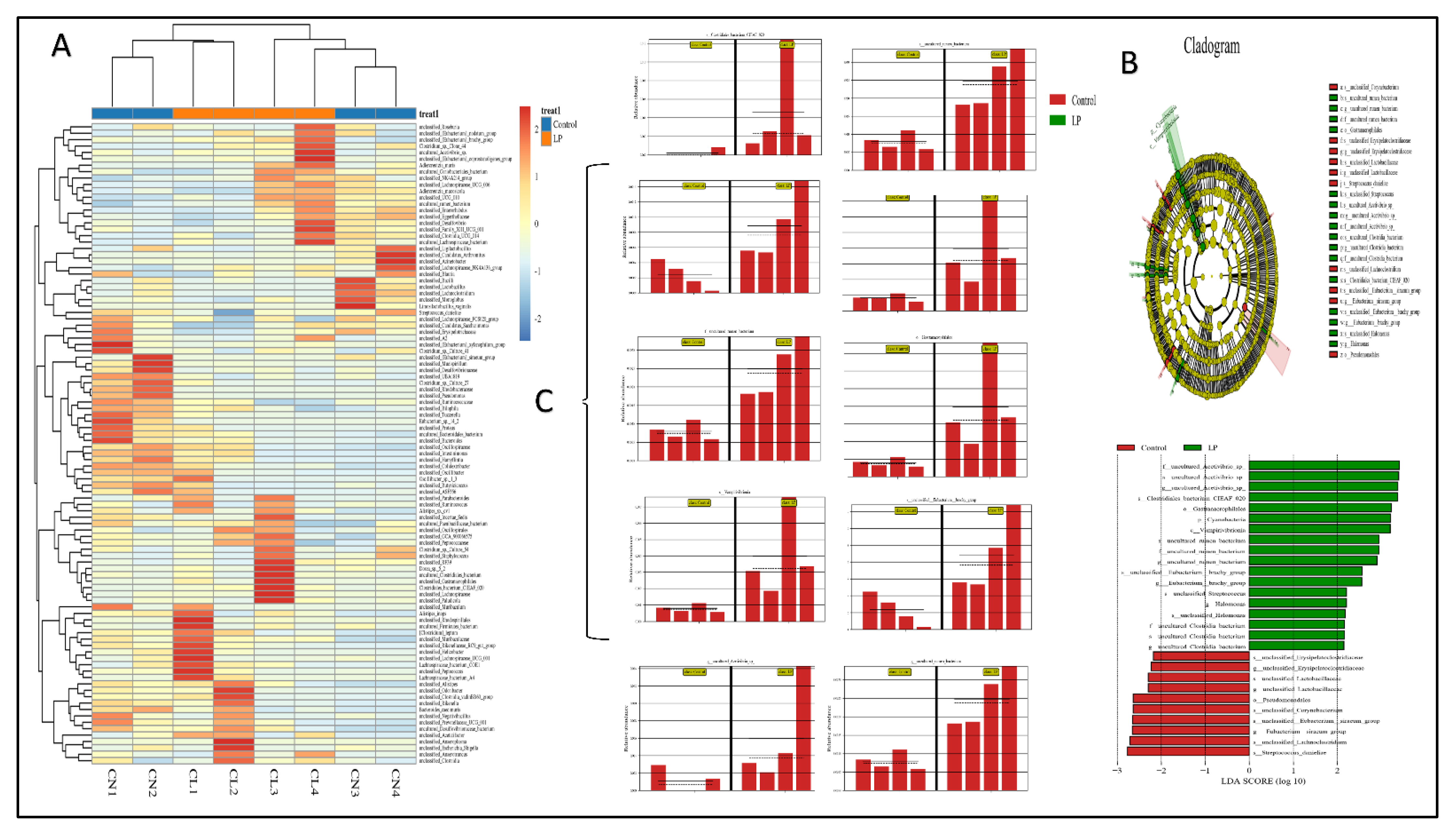 Foods 11 03766 g004 Foods 11 03766 g004