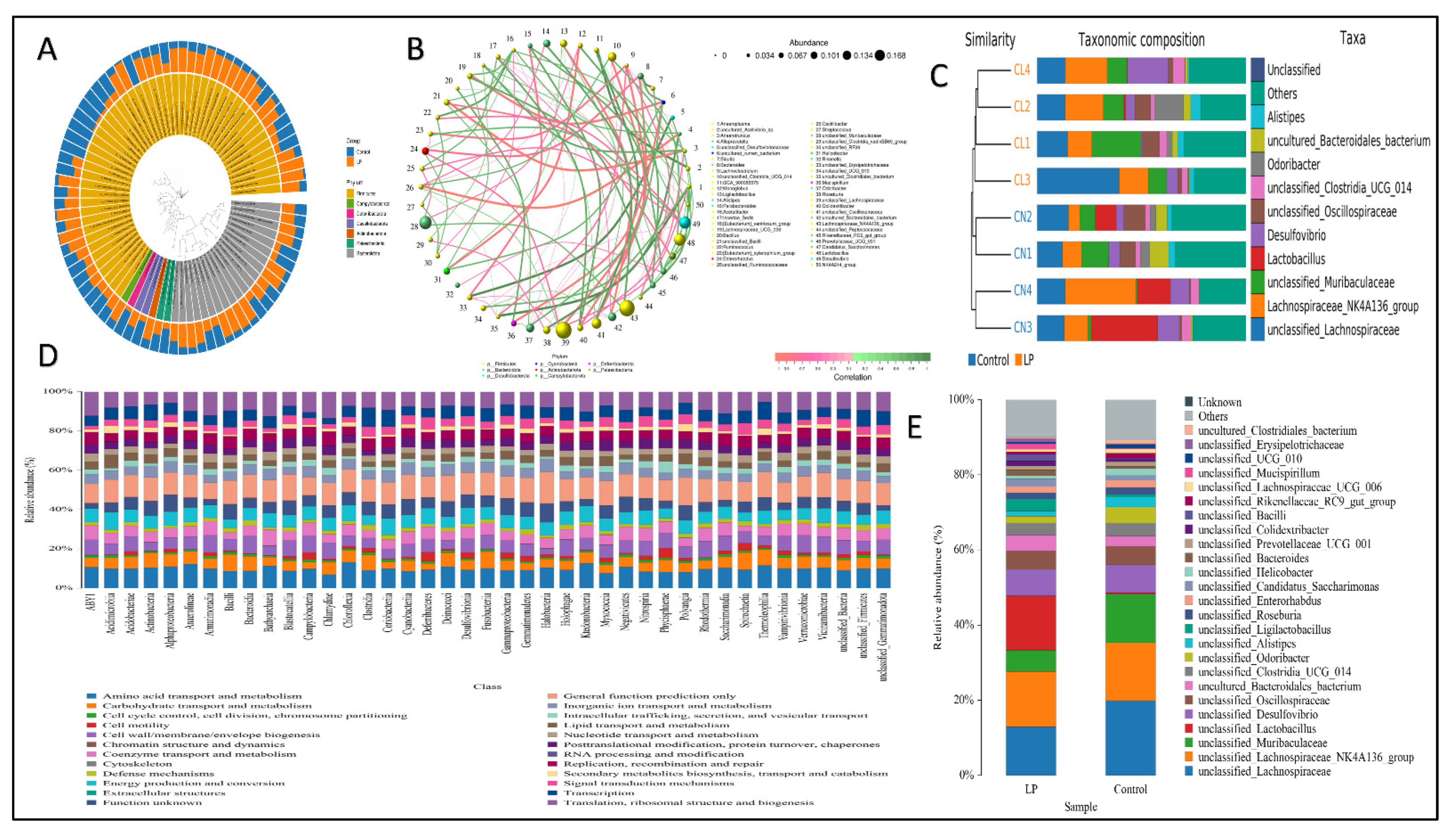 Foods 11 03766 g005 Foods 11 03766 g005