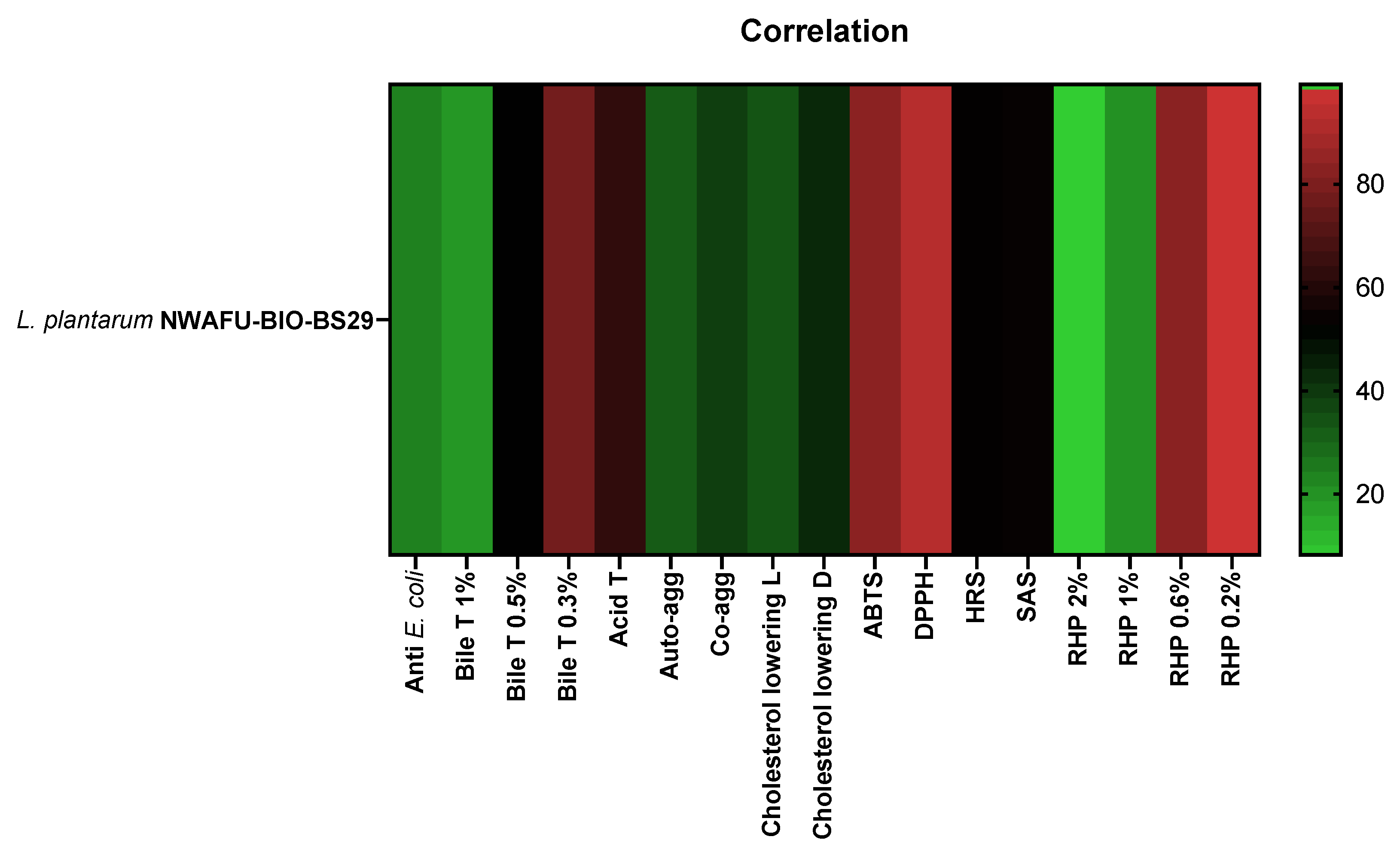 Foods 11 03766 g006 Foods 11 03766 g006
