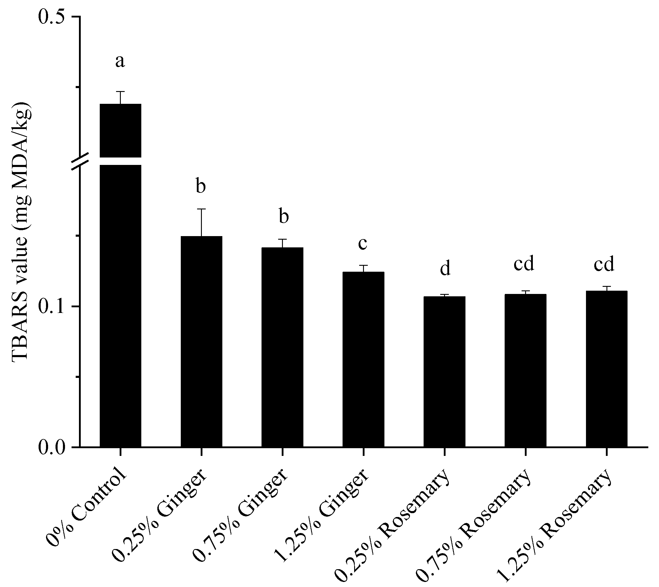 Foods 11 03767 g001 Foods 11 03767 g001