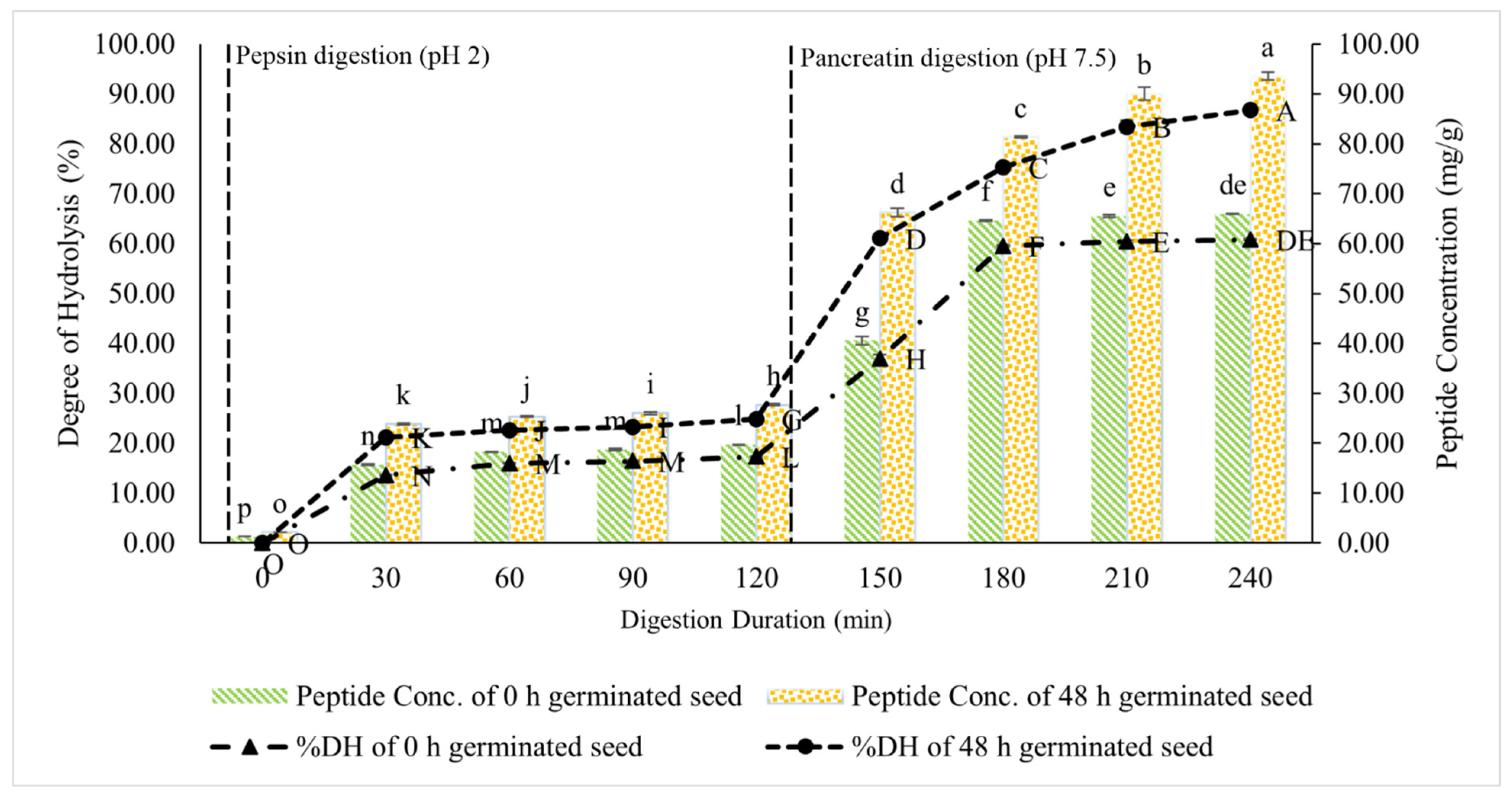 Foods 11 03769 g001 Foods 11 03769 g001
