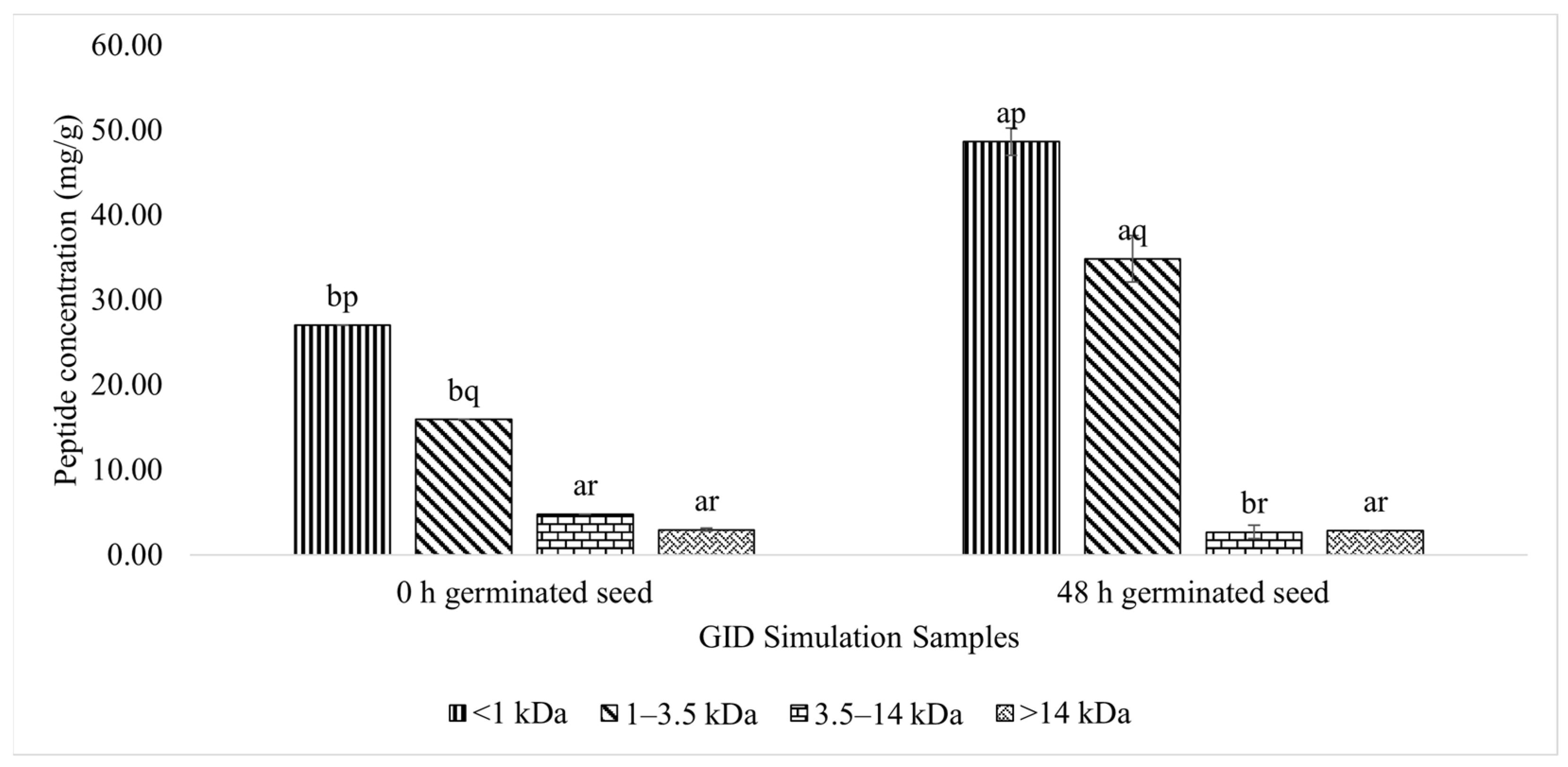 Foods 11 03769 g003 Foods 11 03769 g003